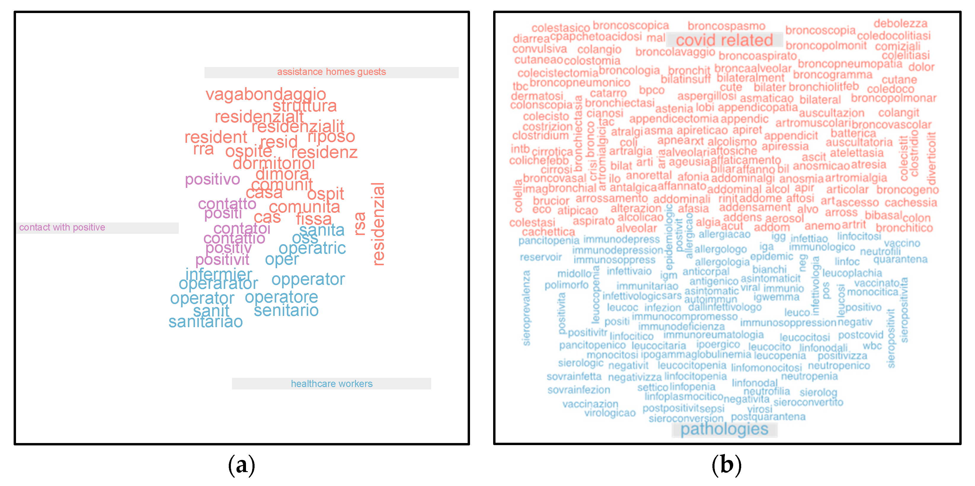 Life 12 00643 g001 550