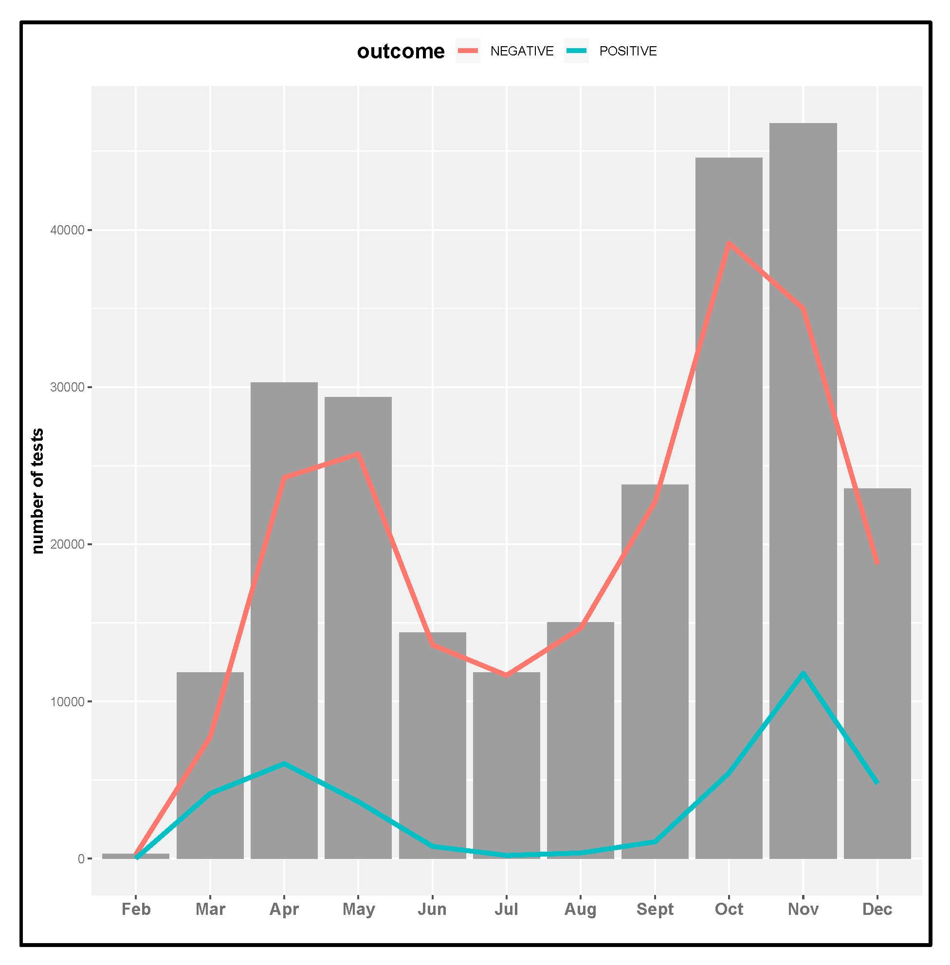 Life 12 00643 g002 550