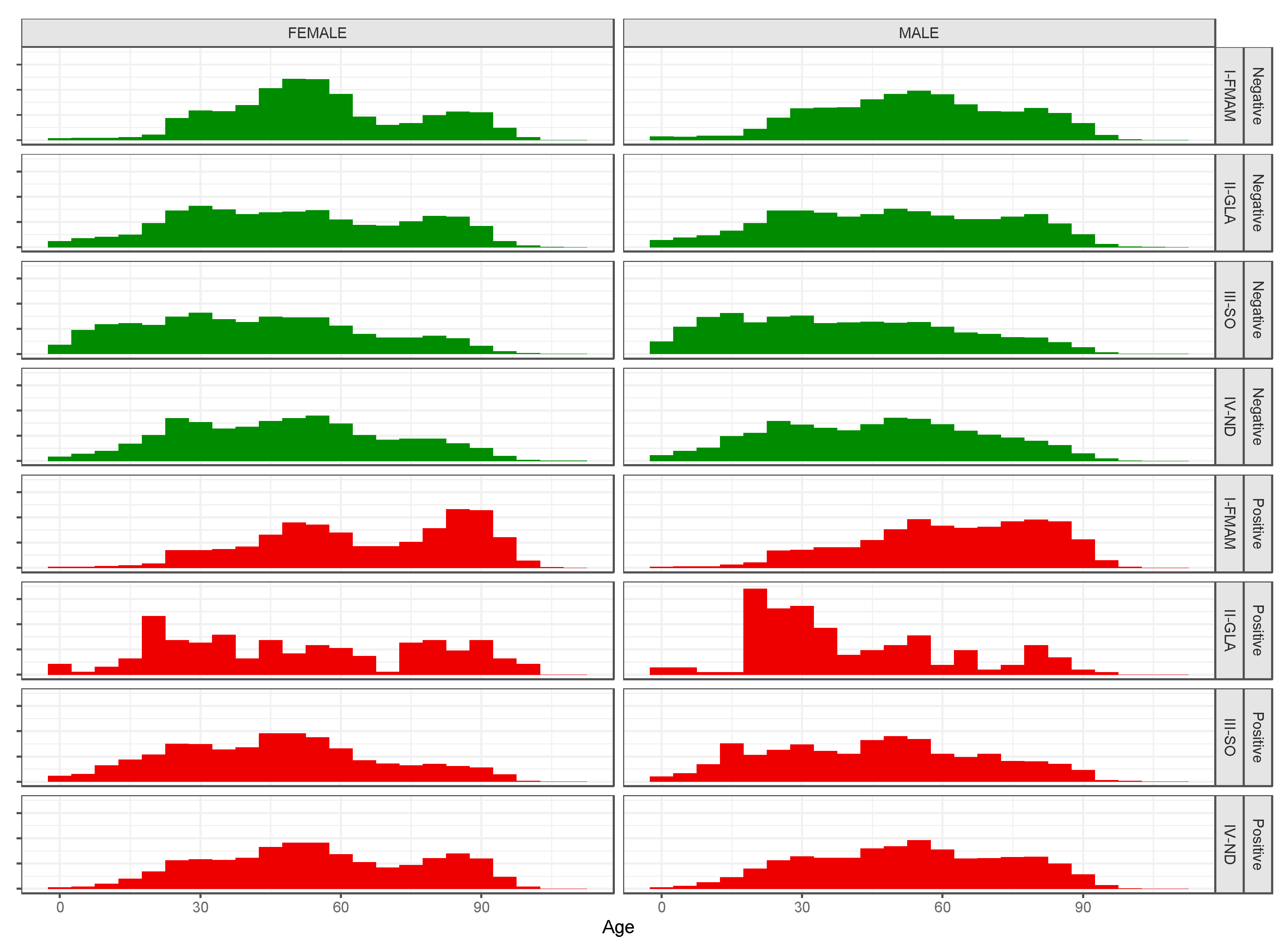 Life 12 00643 g003 550