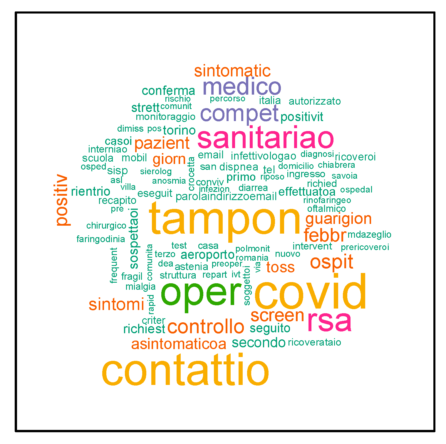 Life 12 00643 g004 550