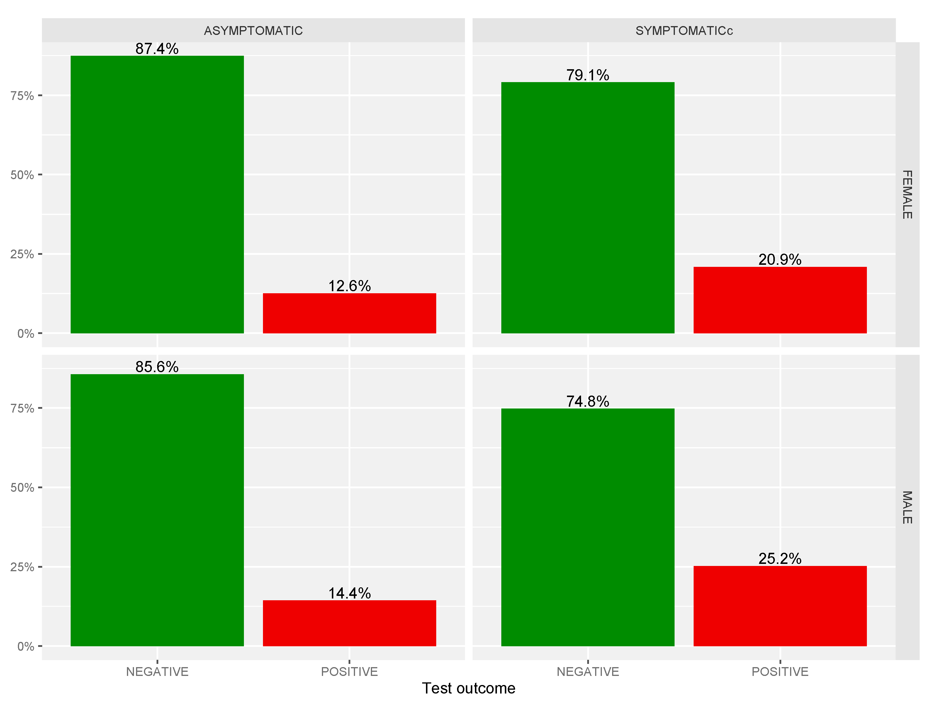 Life 12 00643 g005 550