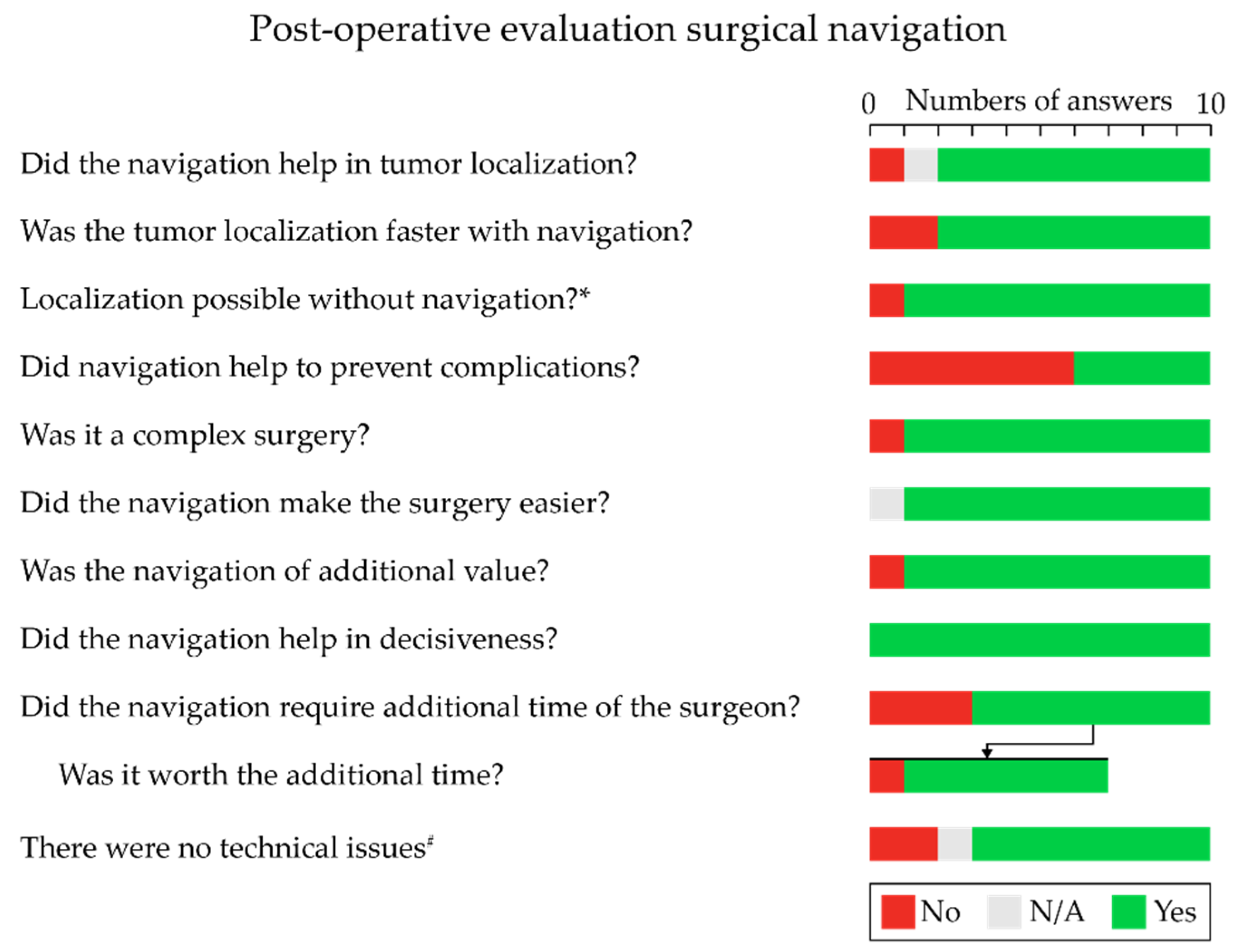 Life 12 00645 g005 550