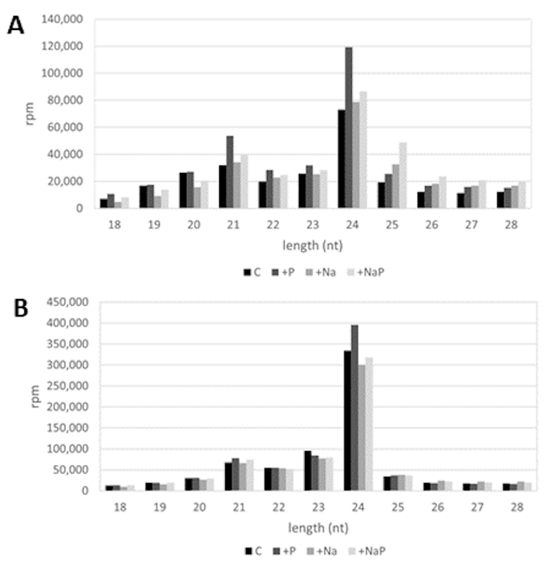 Life 12 00651 g002 Life 12 00651 g002