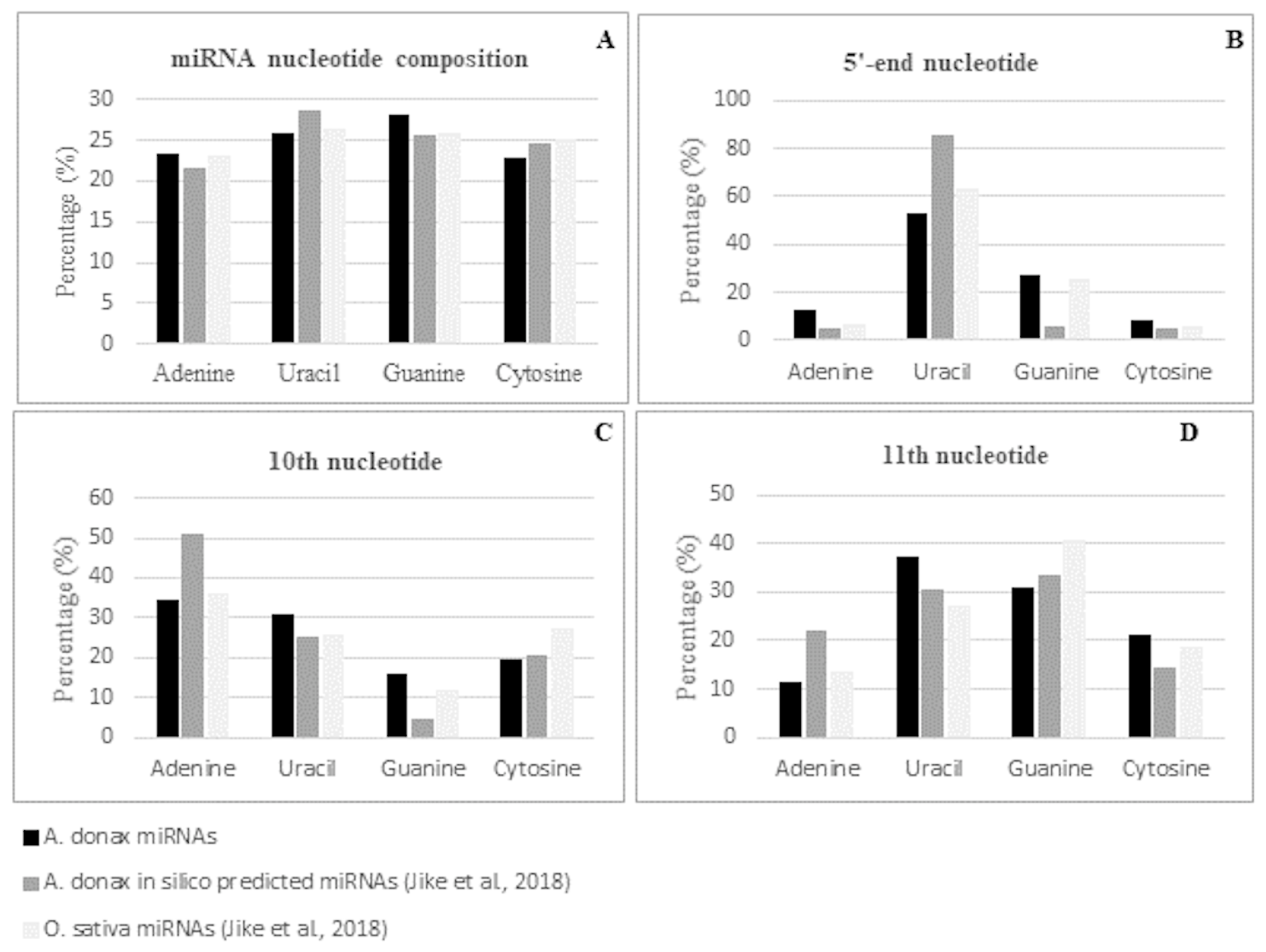 Life 12 00651 g004 Life 12 00651 g004