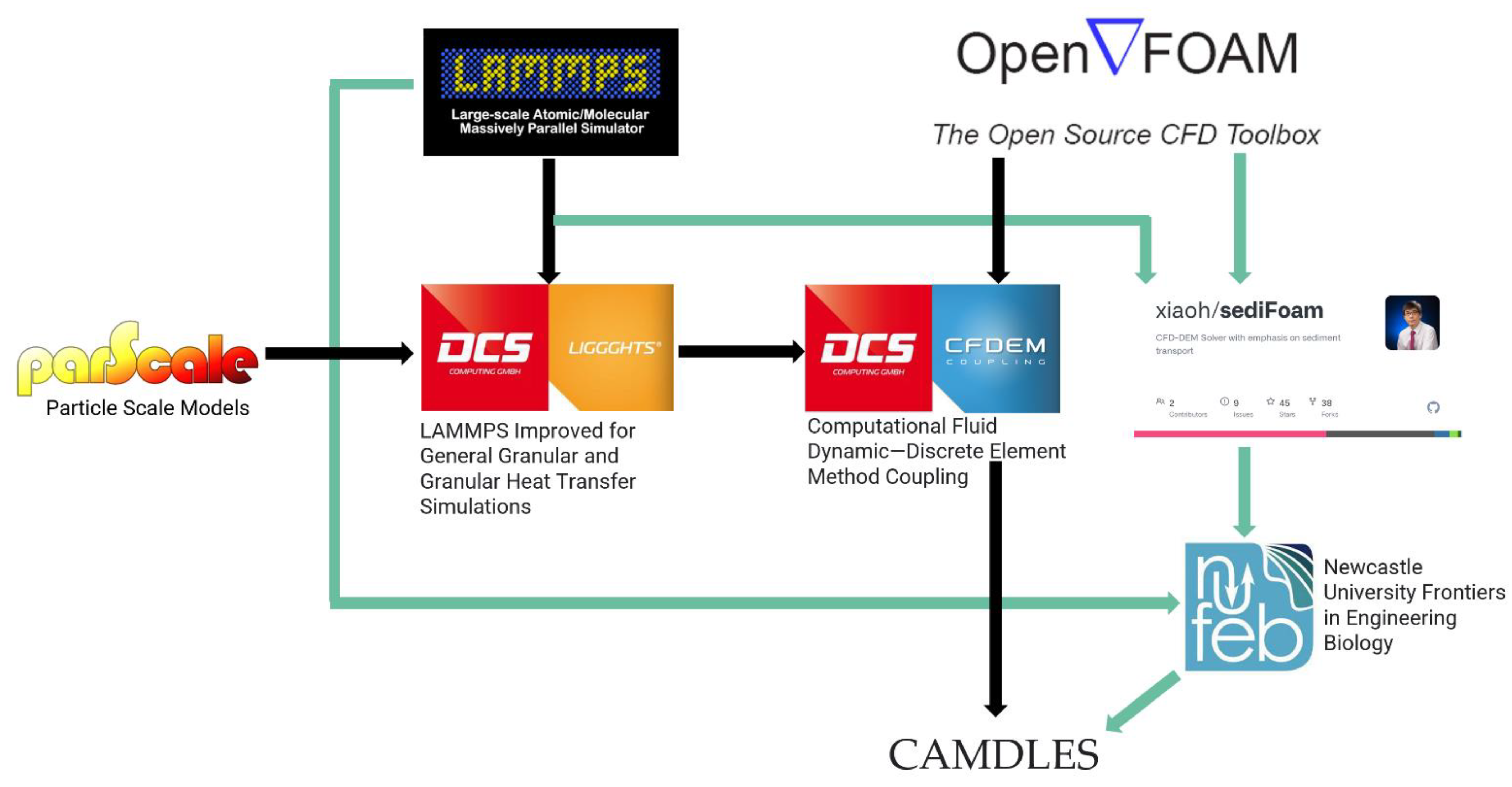 Life 12 00660 g001 Life 12 00660 g001