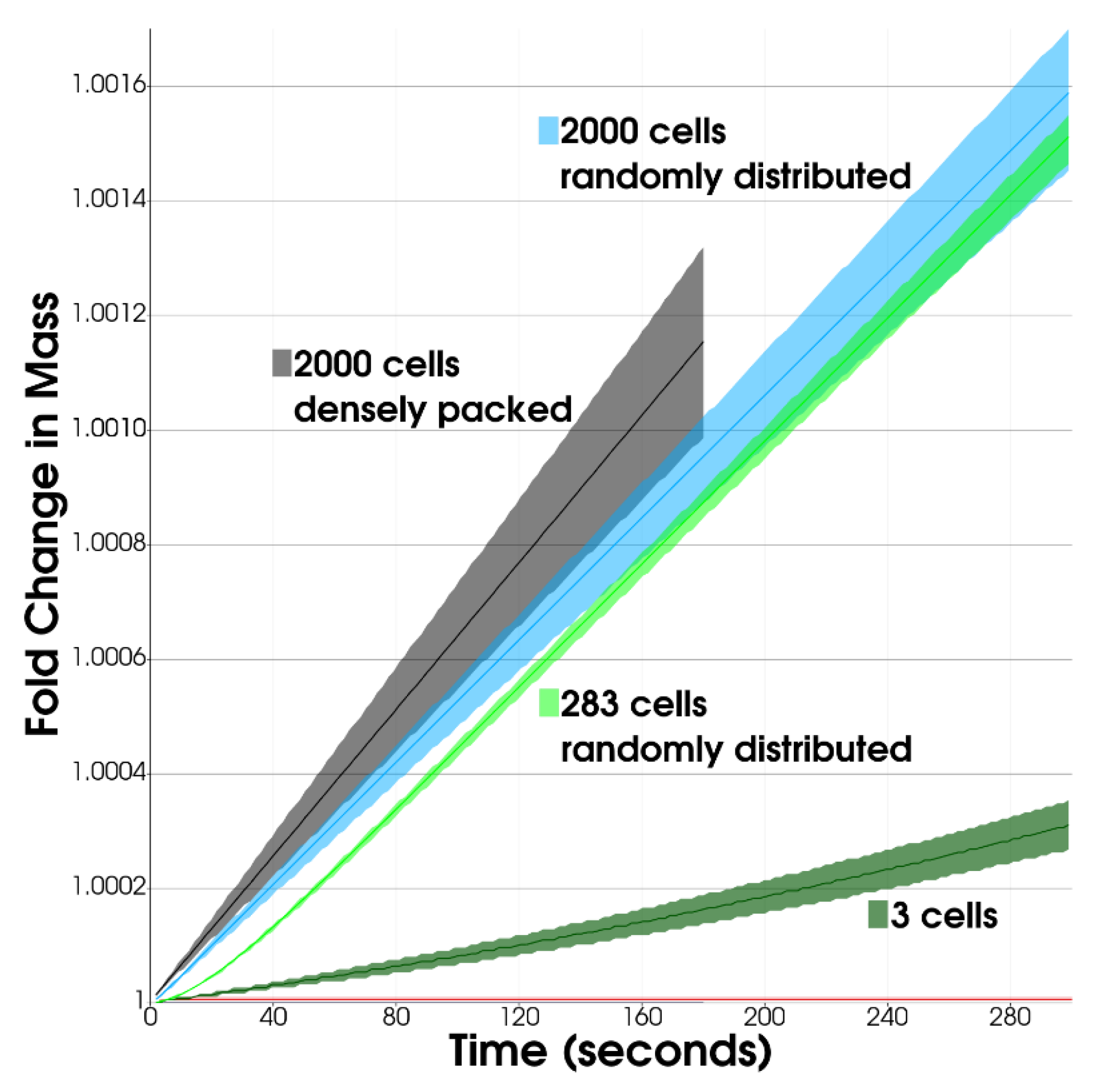 Life 12 00660 g004 Life 12 00660 g004