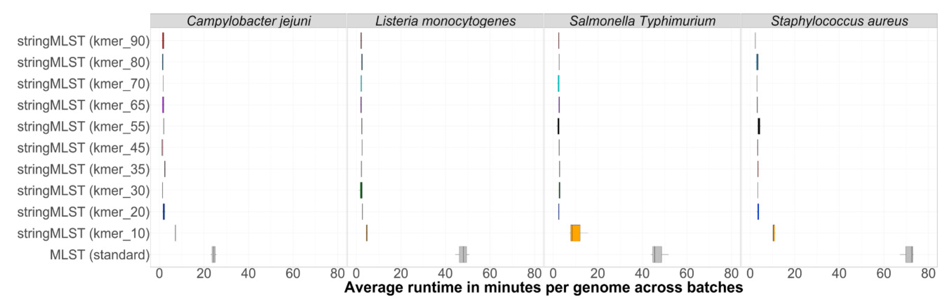 Life 12 00670 g002 550