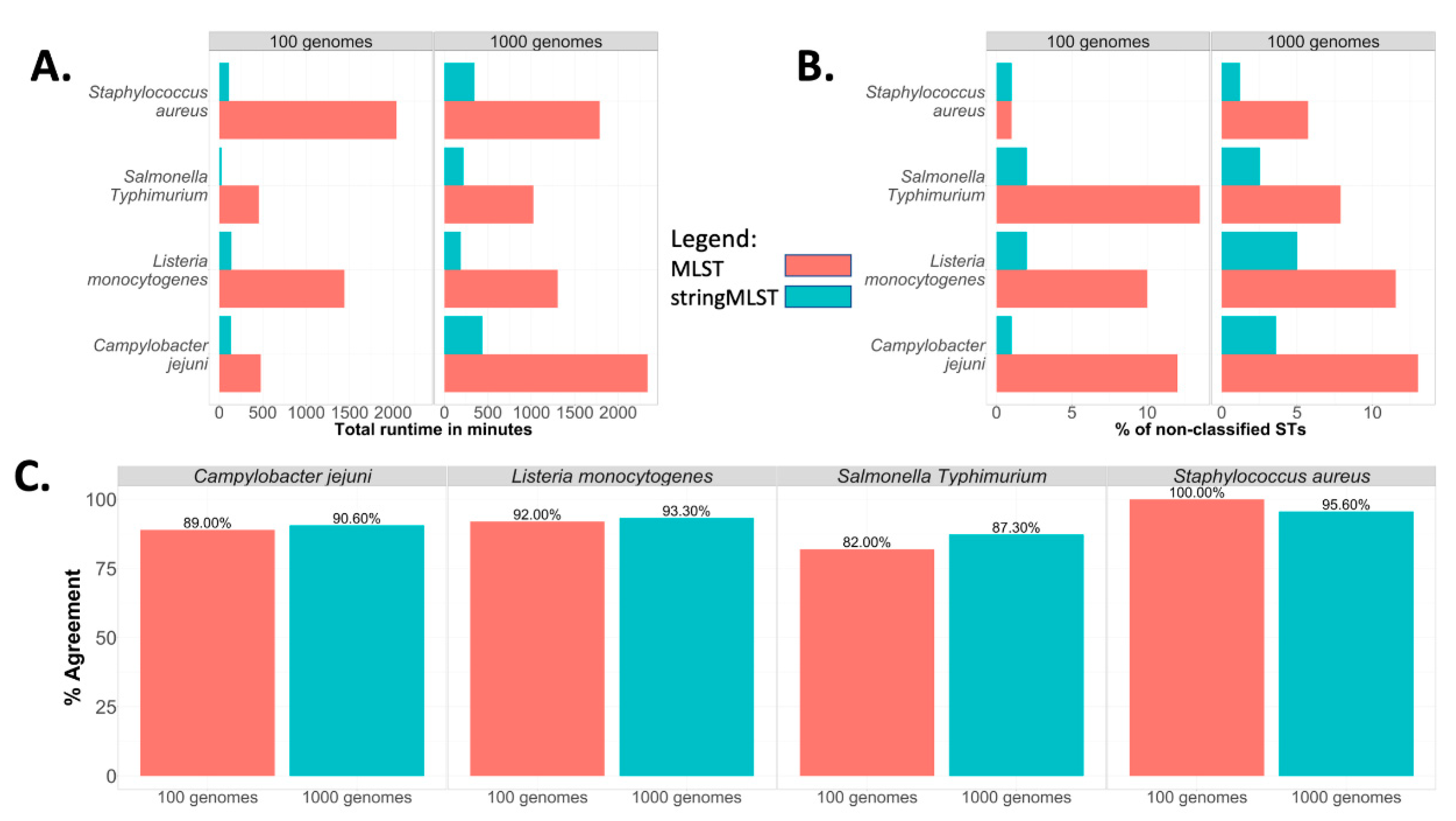 Life 12 00670 g005 550