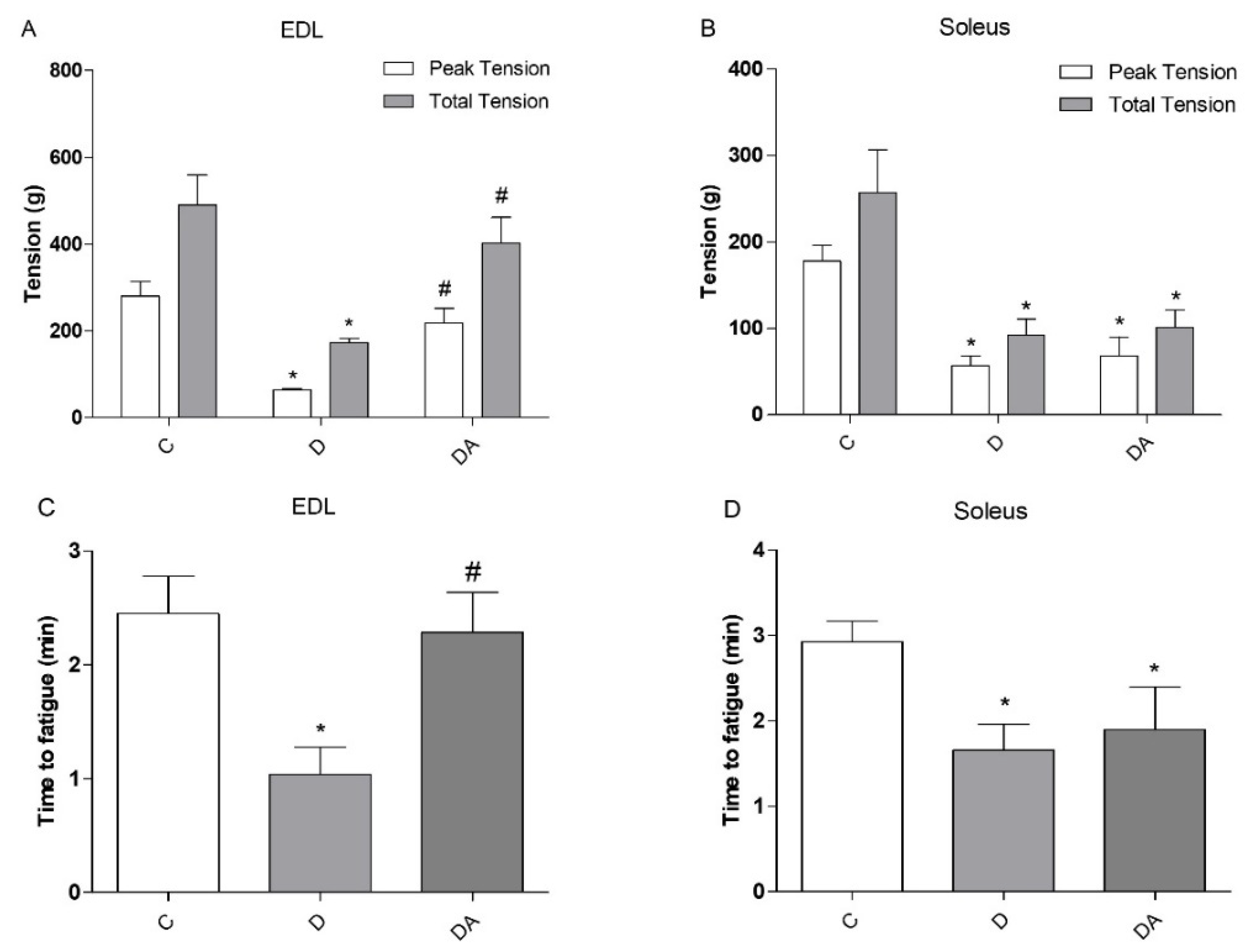 Life 12 00674 g002 Life 12 00674 g002