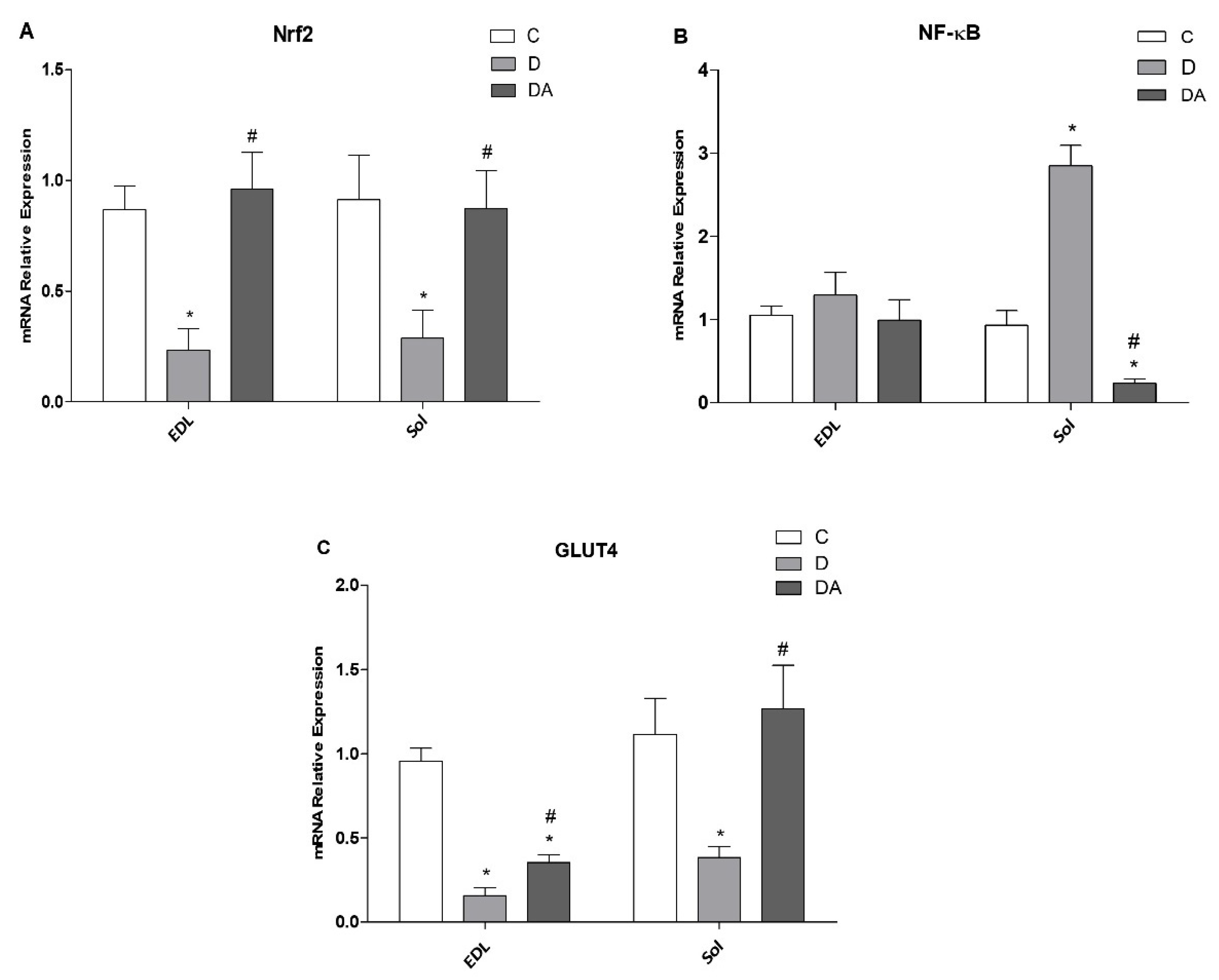 Life 12 00674 g006 Life 12 00674 g006