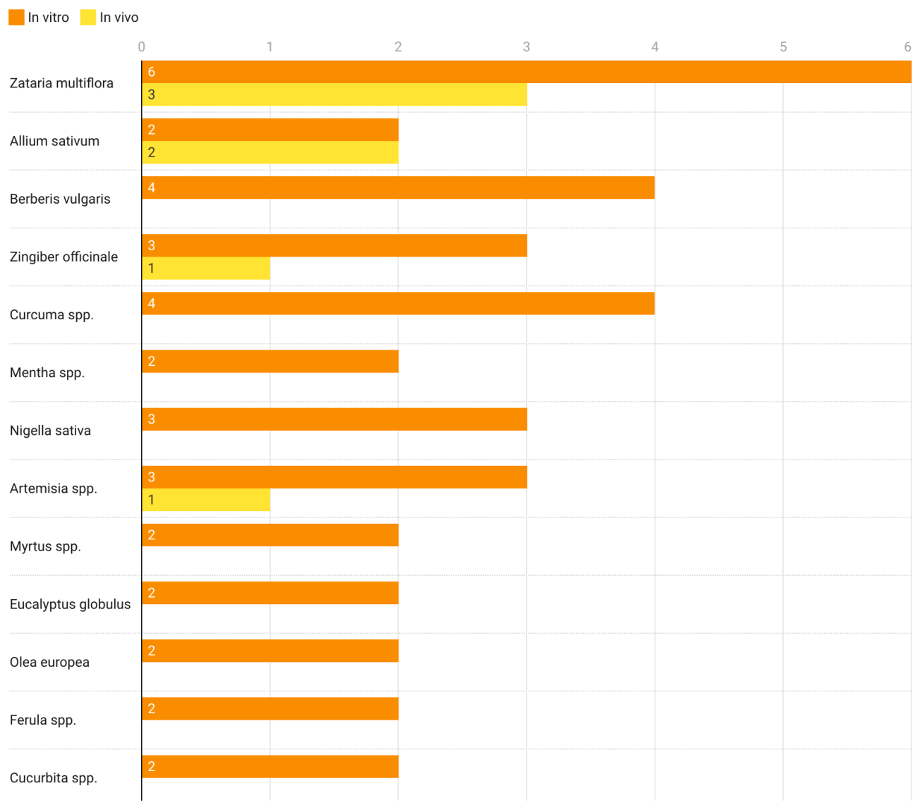 Life 12 00676 g002 Life 12 00676 g002