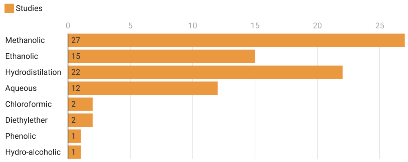 Life 12 00676 g003 Life 12 00676 g003