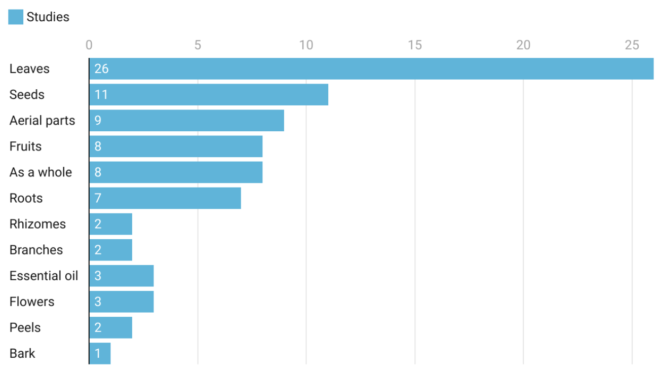Life 12 00676 g004 Life 12 00676 g004