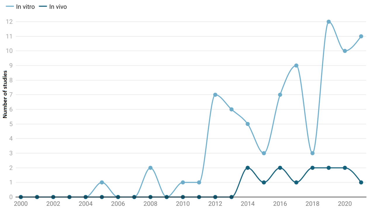 Life 12 00676 g005 Life 12 00676 g005