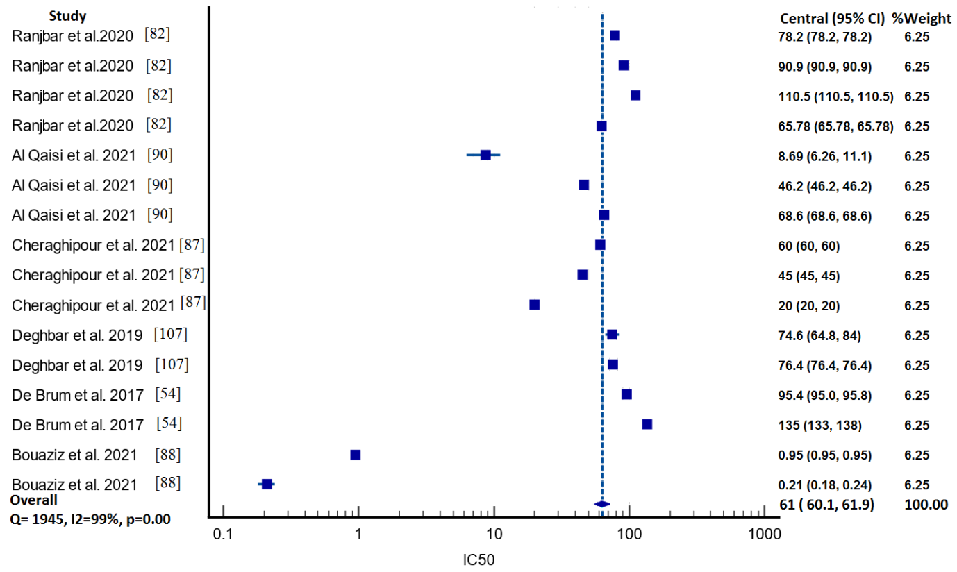 Life 12 00676 g006 Life 12 00676 g006