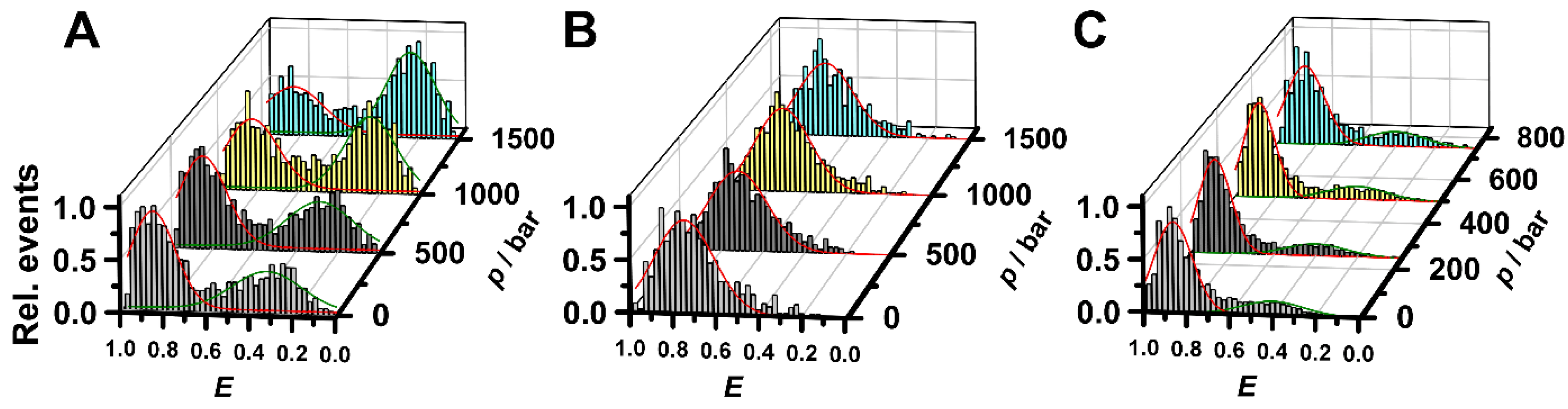 Life 12 00677 g002 550