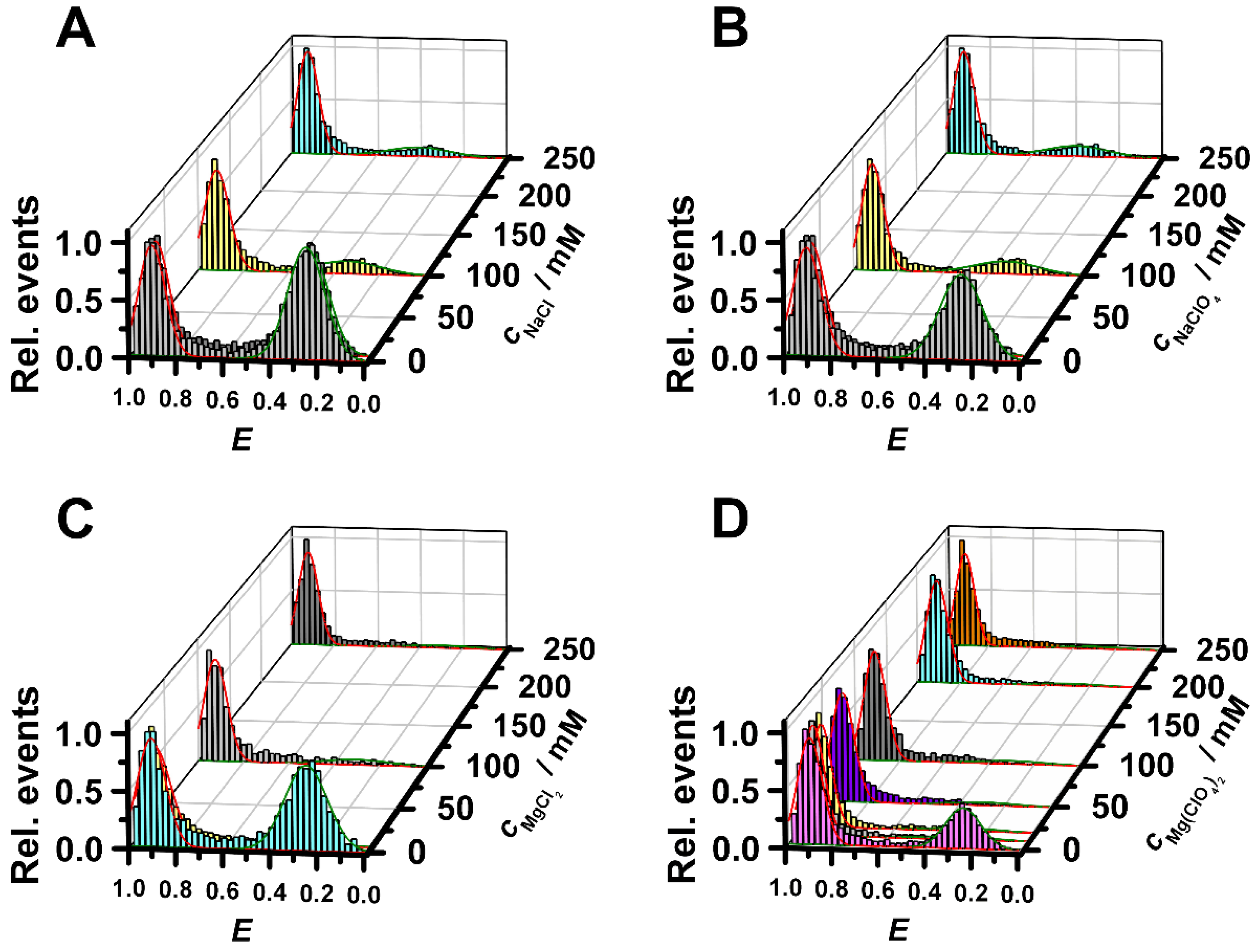 Life 12 00677 g003 550