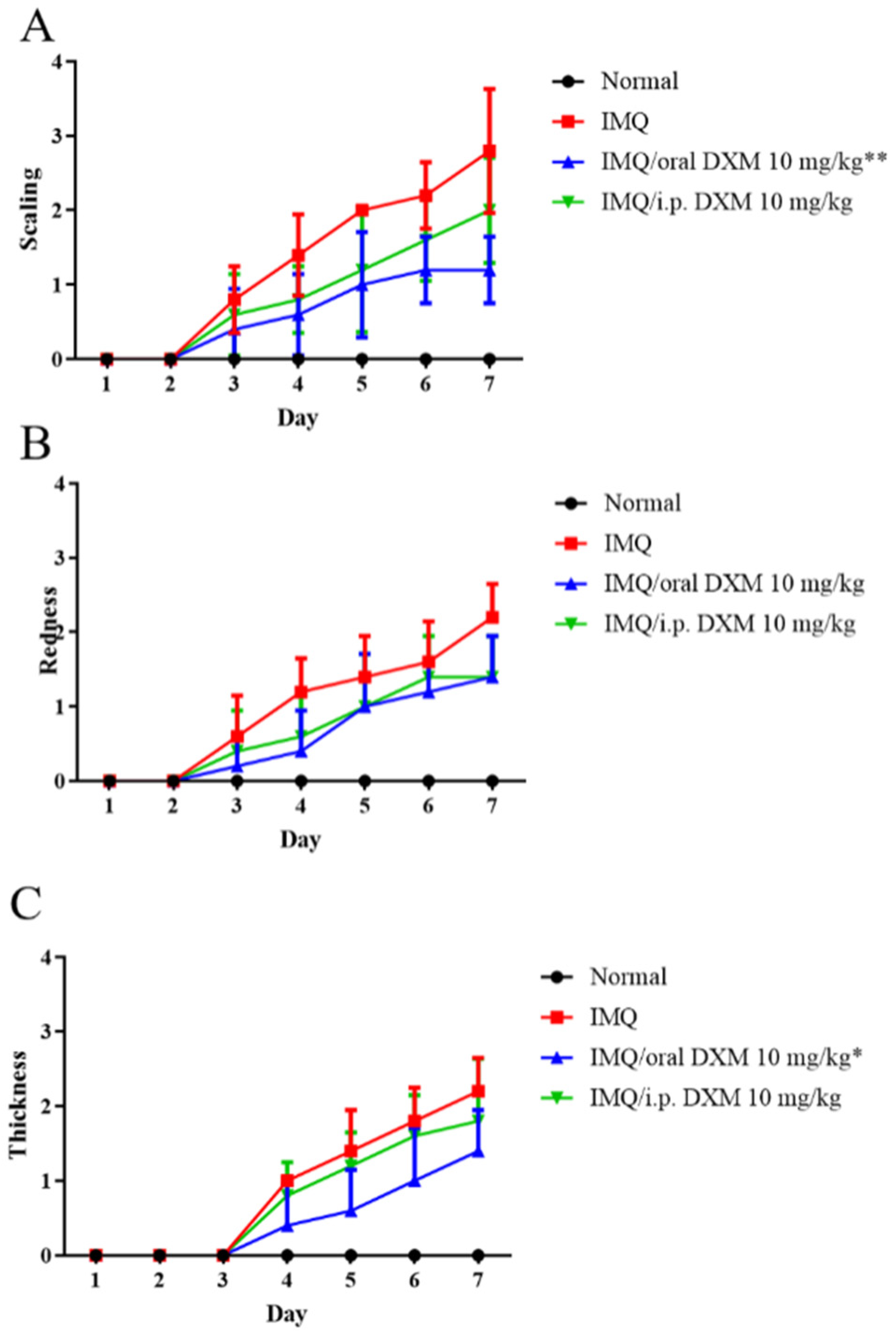 Life 12 00696 g002 550
