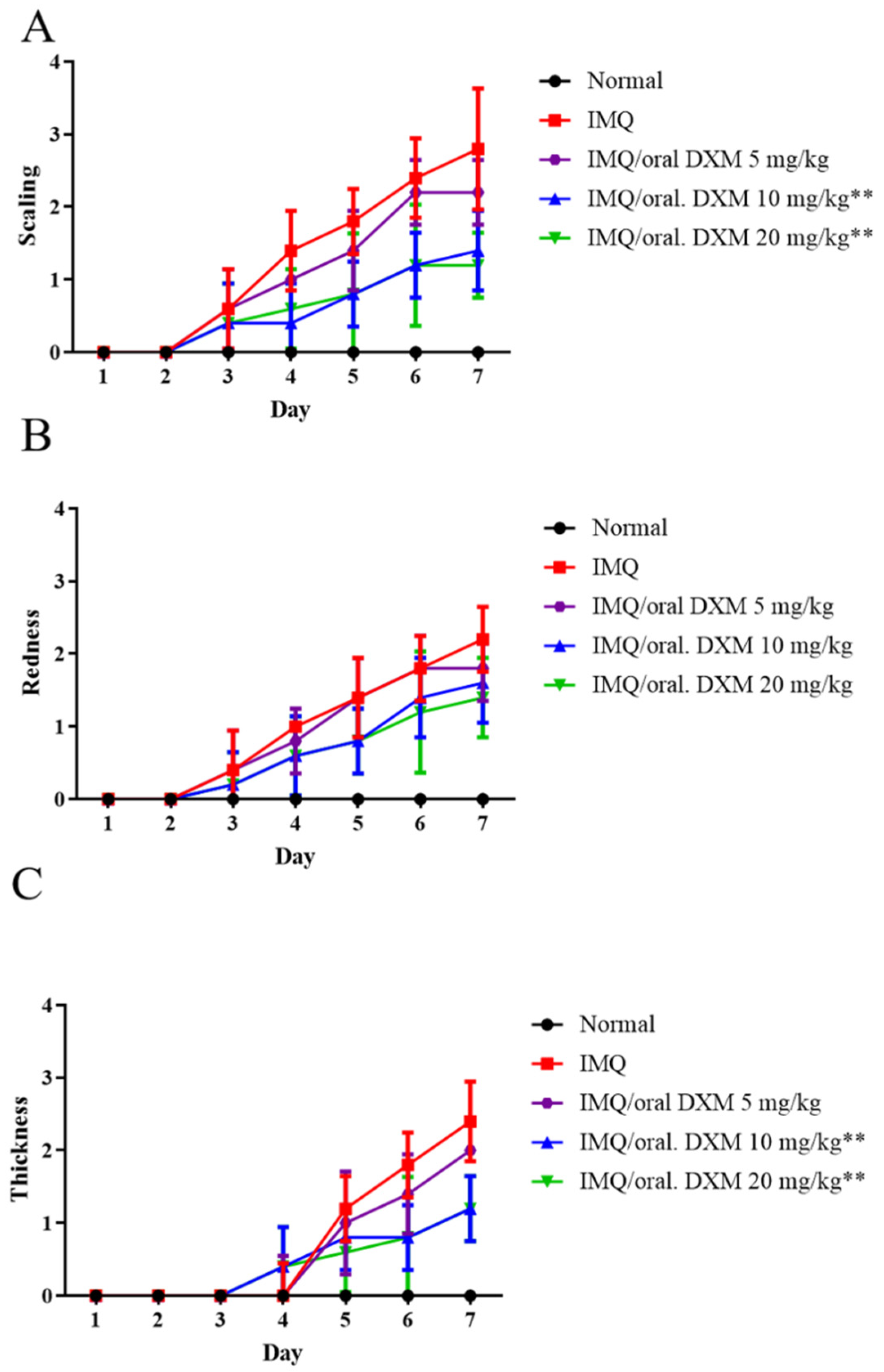 Life 12 00696 g004 550