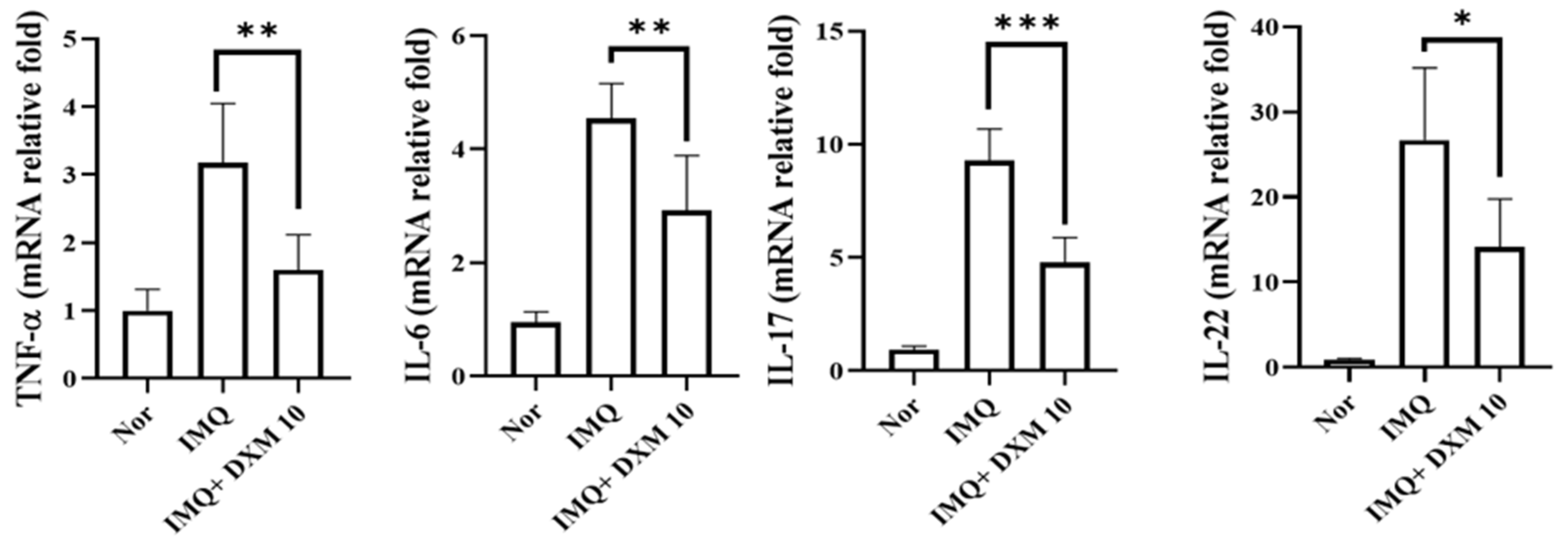 Life 12 00696 g006 550