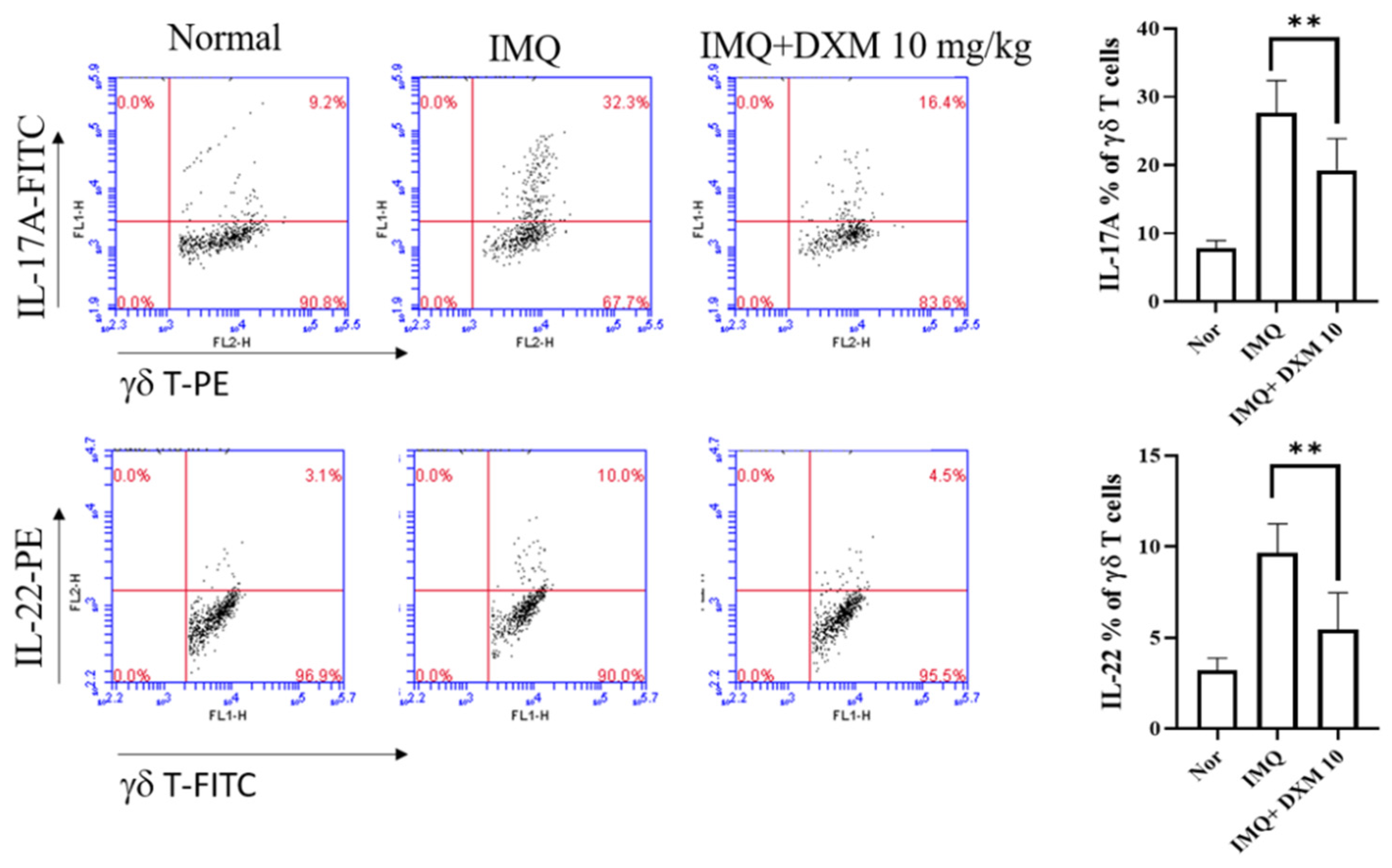 Life 12 00696 g007 550