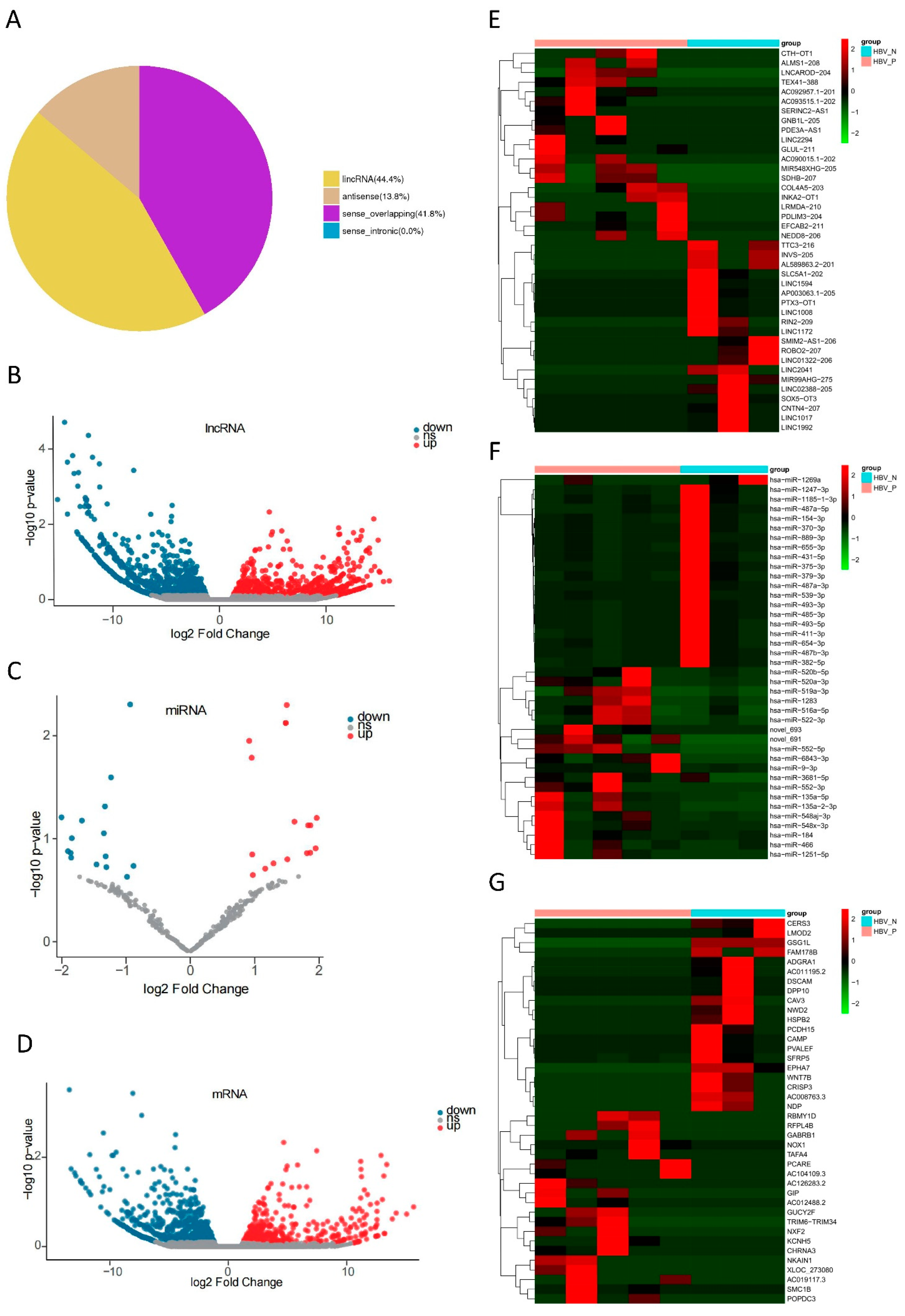 Life 12 00701 g001 550