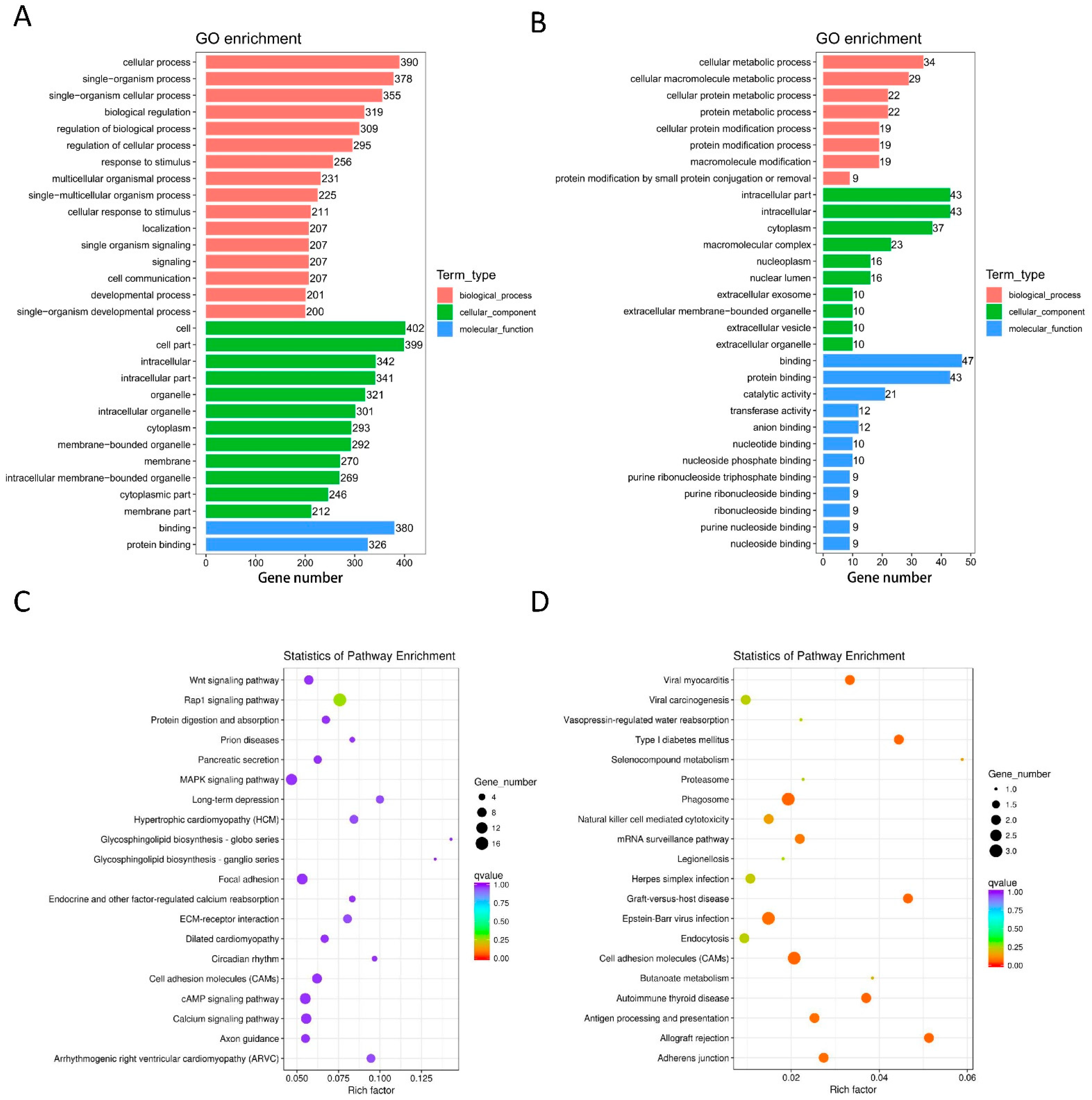 Life 12 00701 g004 550