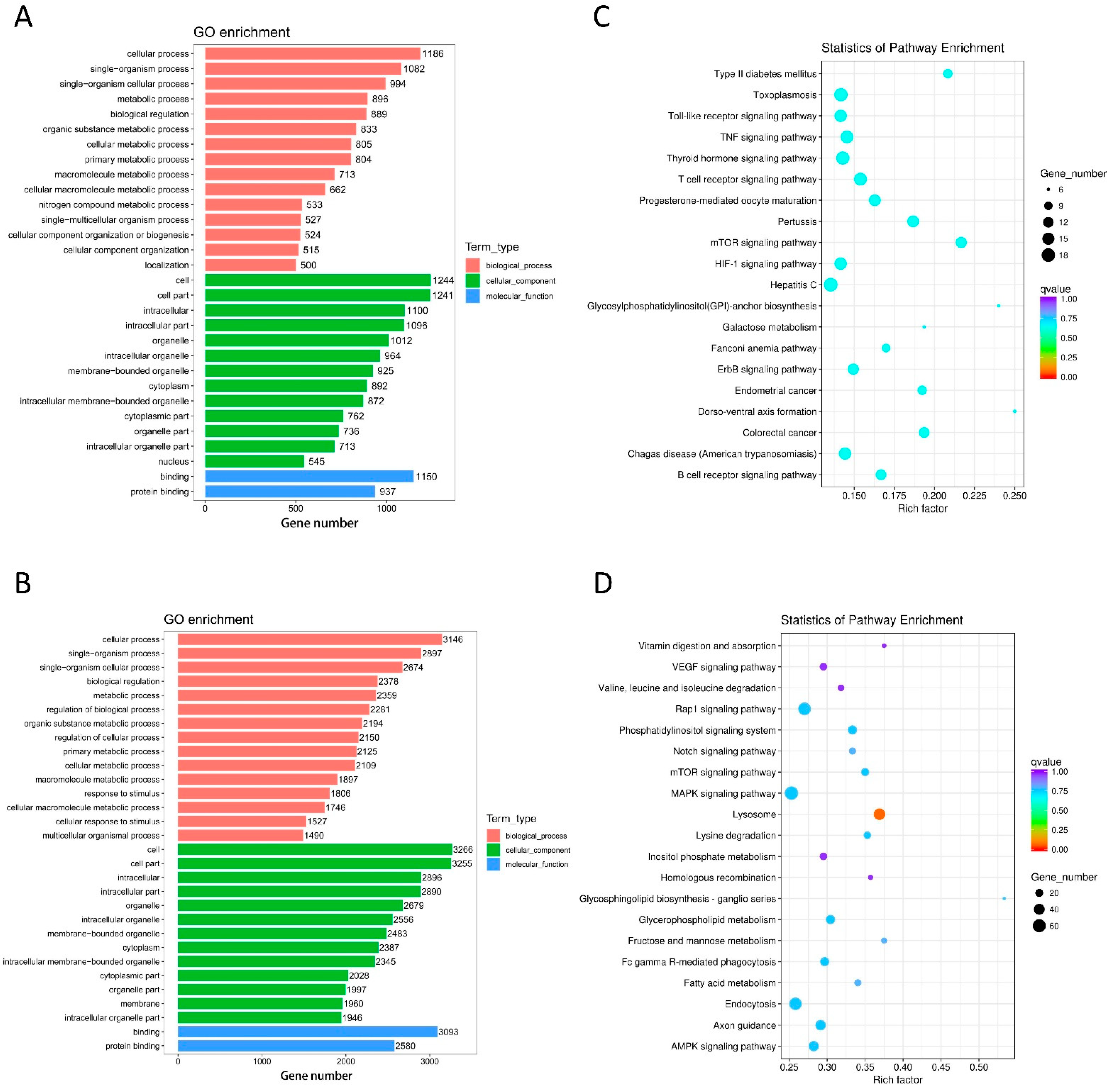 Life 12 00701 g005 550