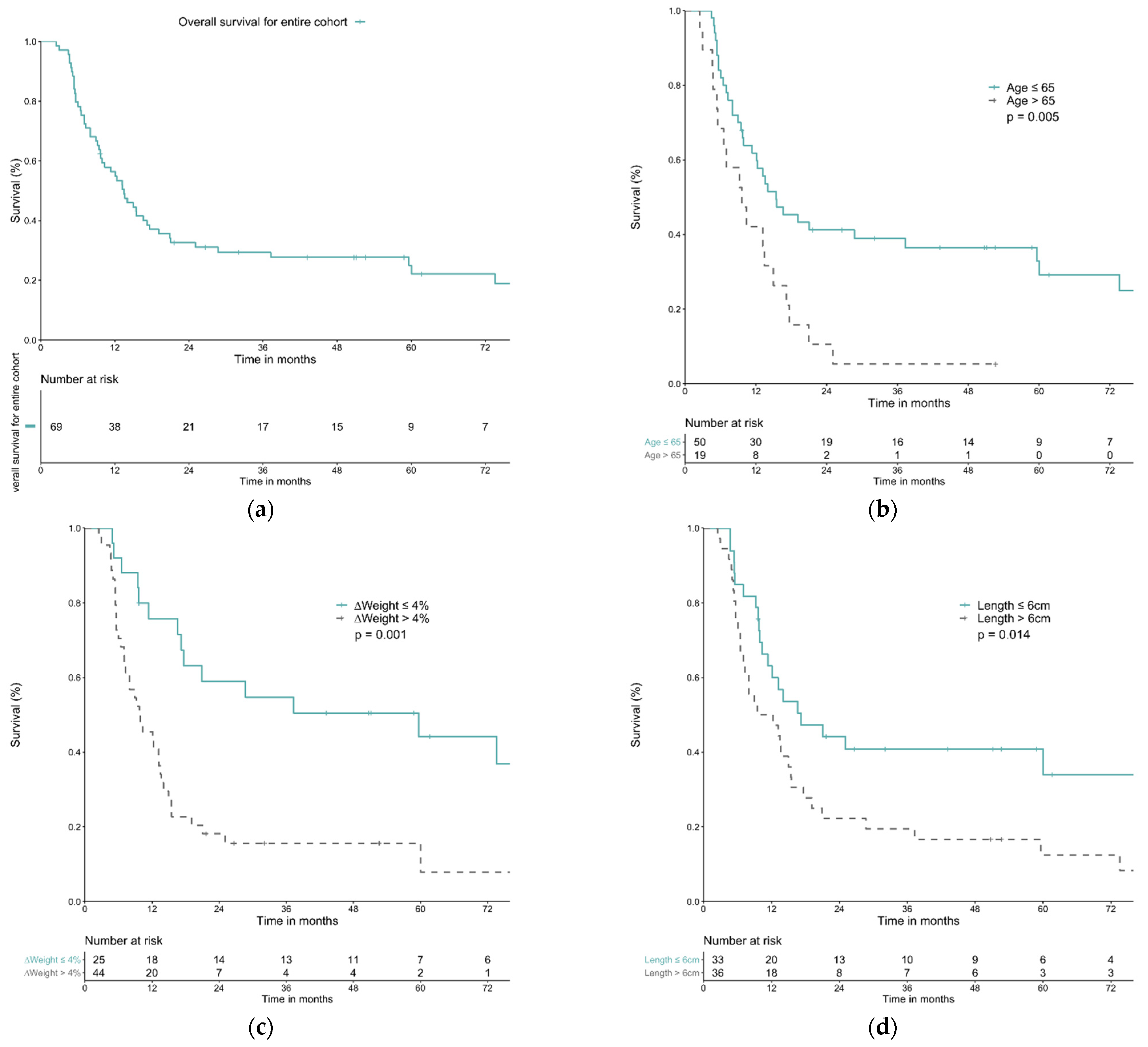 Life 12 00706 g001 Life 12 00706 g001
