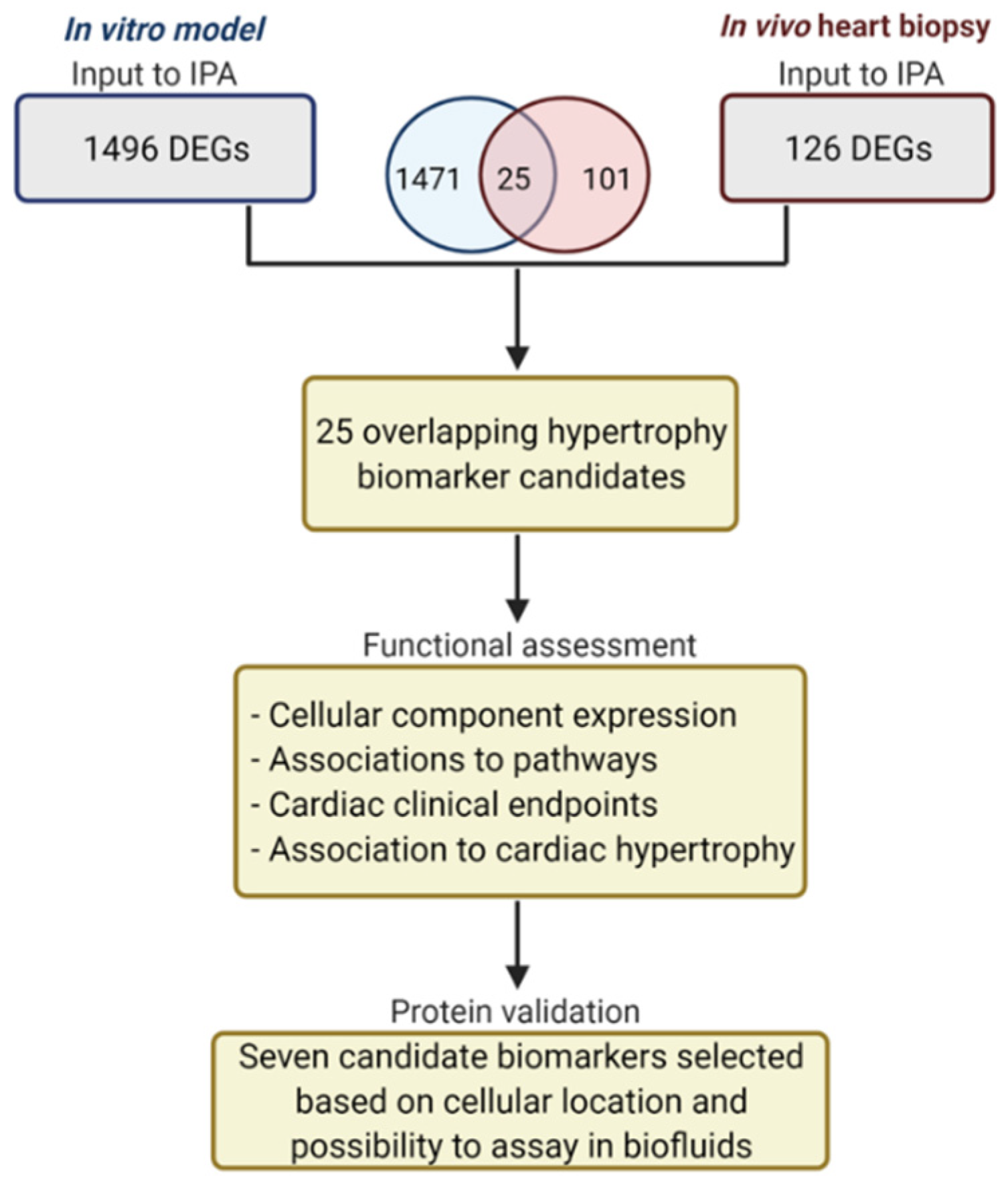 Life 12 00726 g001 550