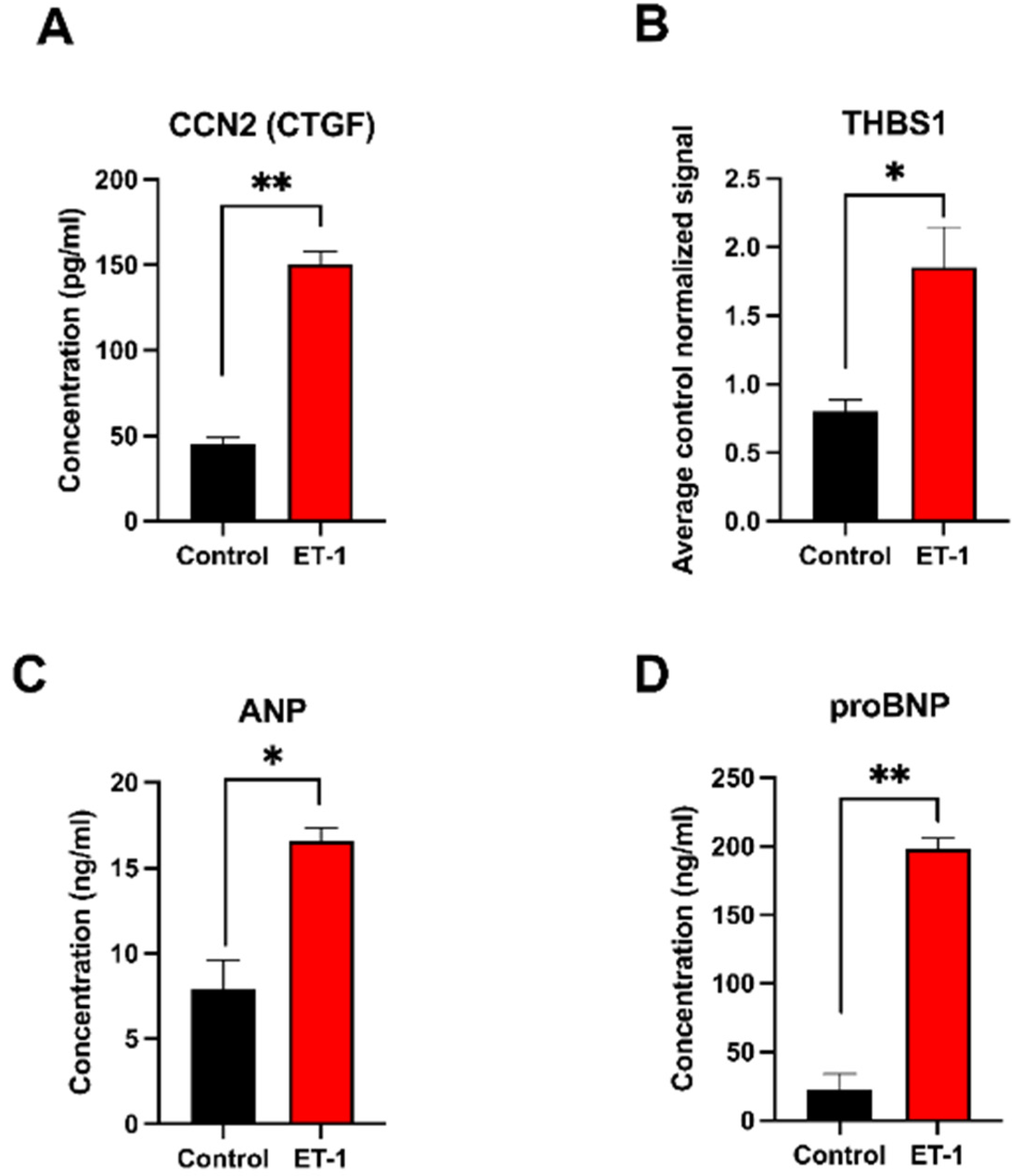 Life 12 00726 g003 550