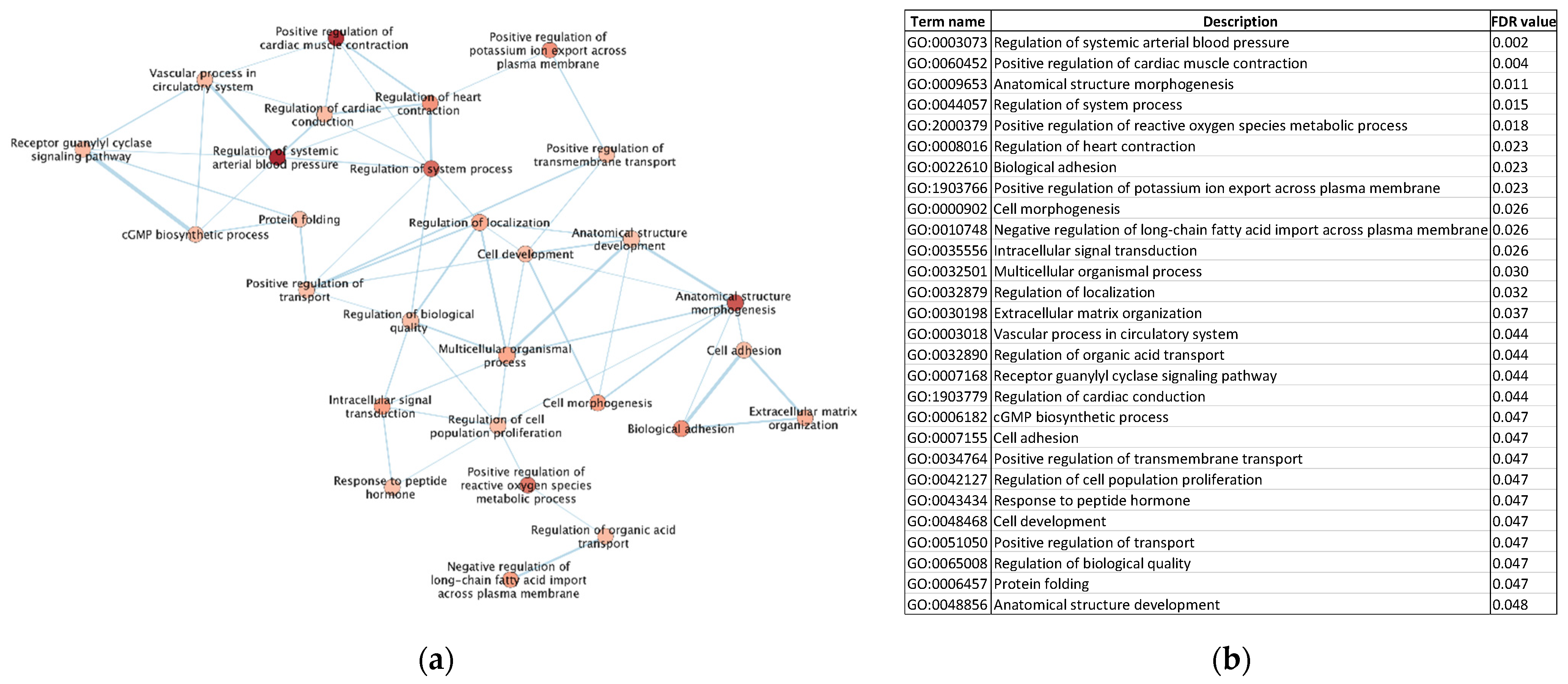 Life 12 00726 g005 550