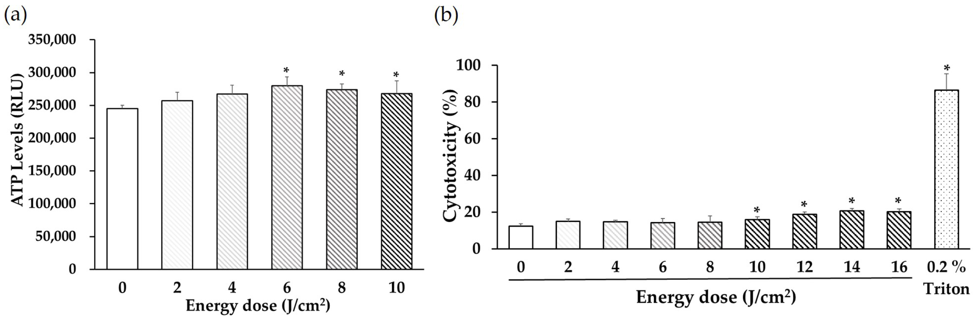 Life 12 00736 g002 550