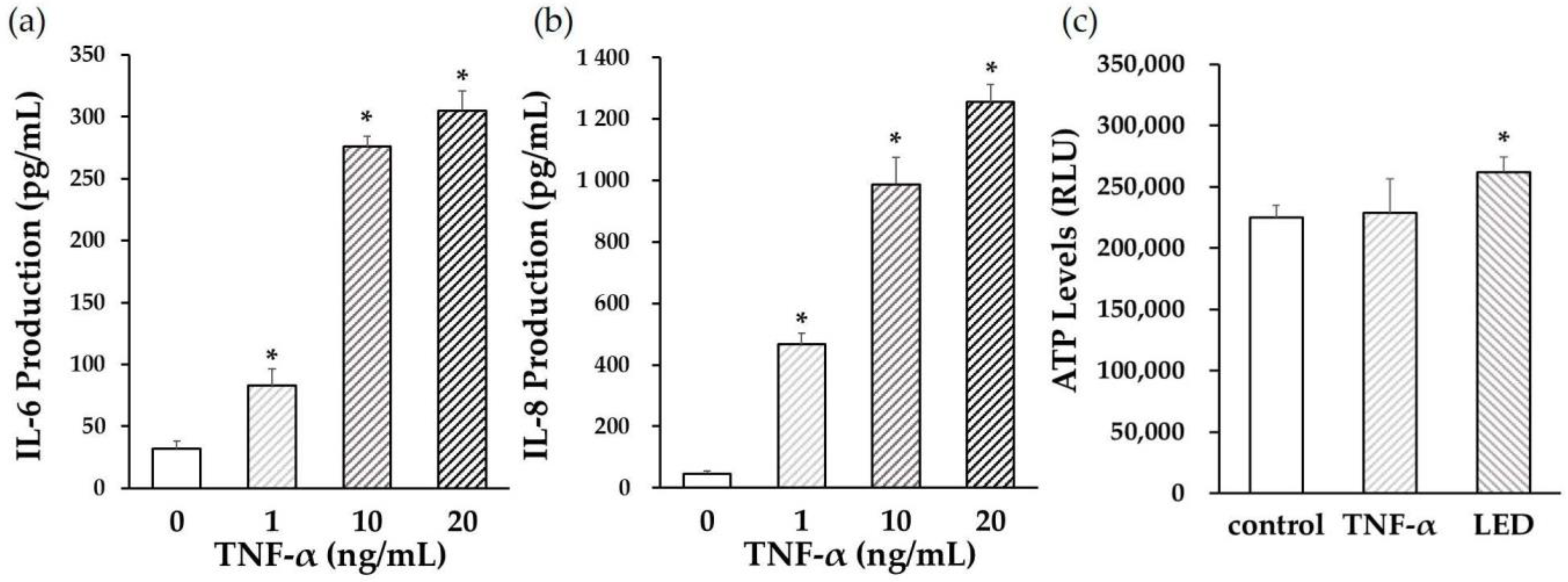 Life 12 00736 g003 550