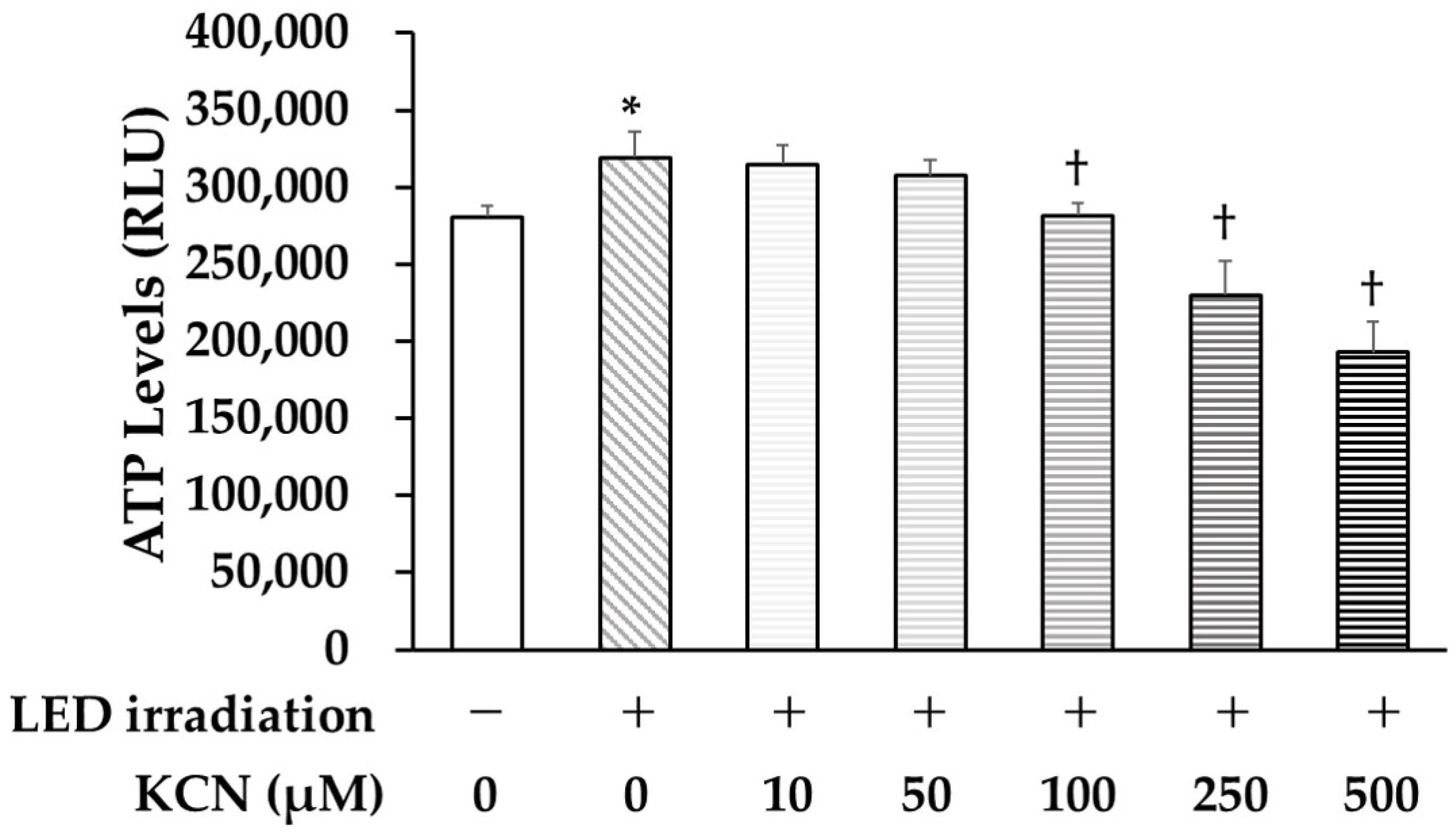 Life 12 00736 g005 550