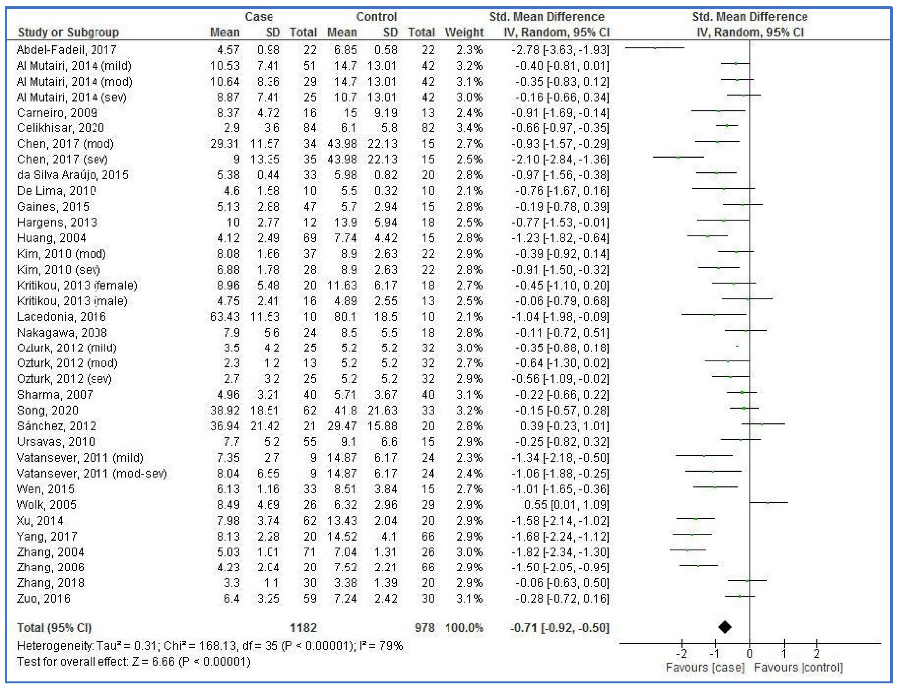 Life 12 00738 g002 Life 12 00738 g002