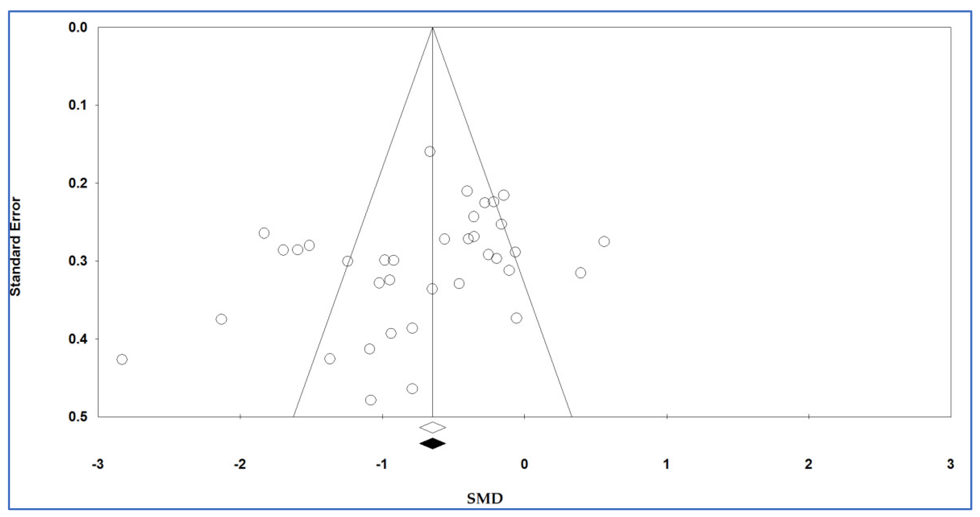 Life 12 00738 g008 Life 12 00738 g008