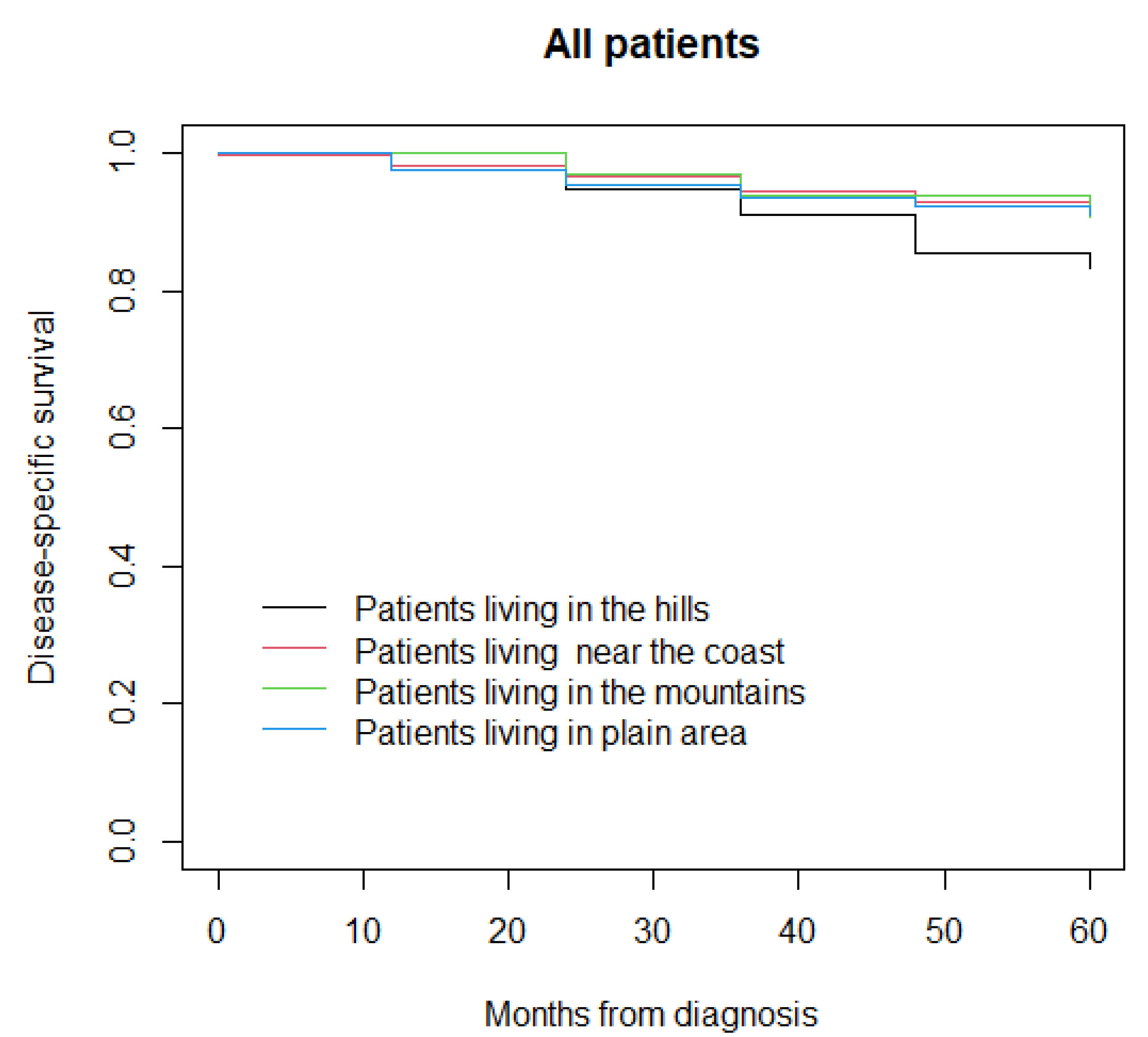 Life 12 00745 g001 550