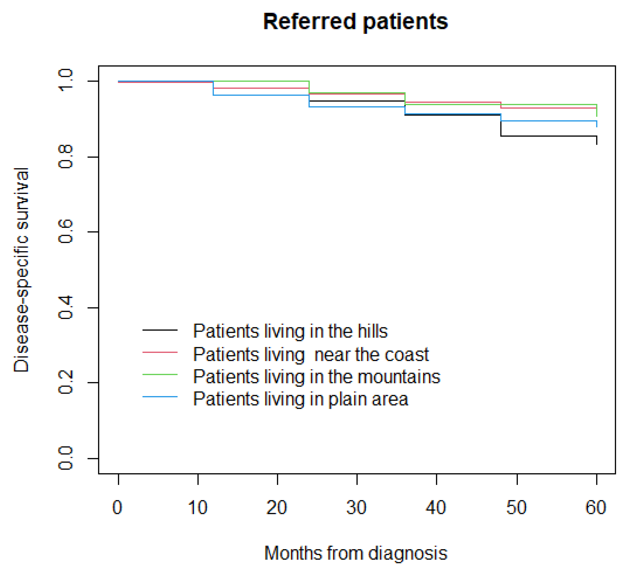 Life 12 00745 g002 550