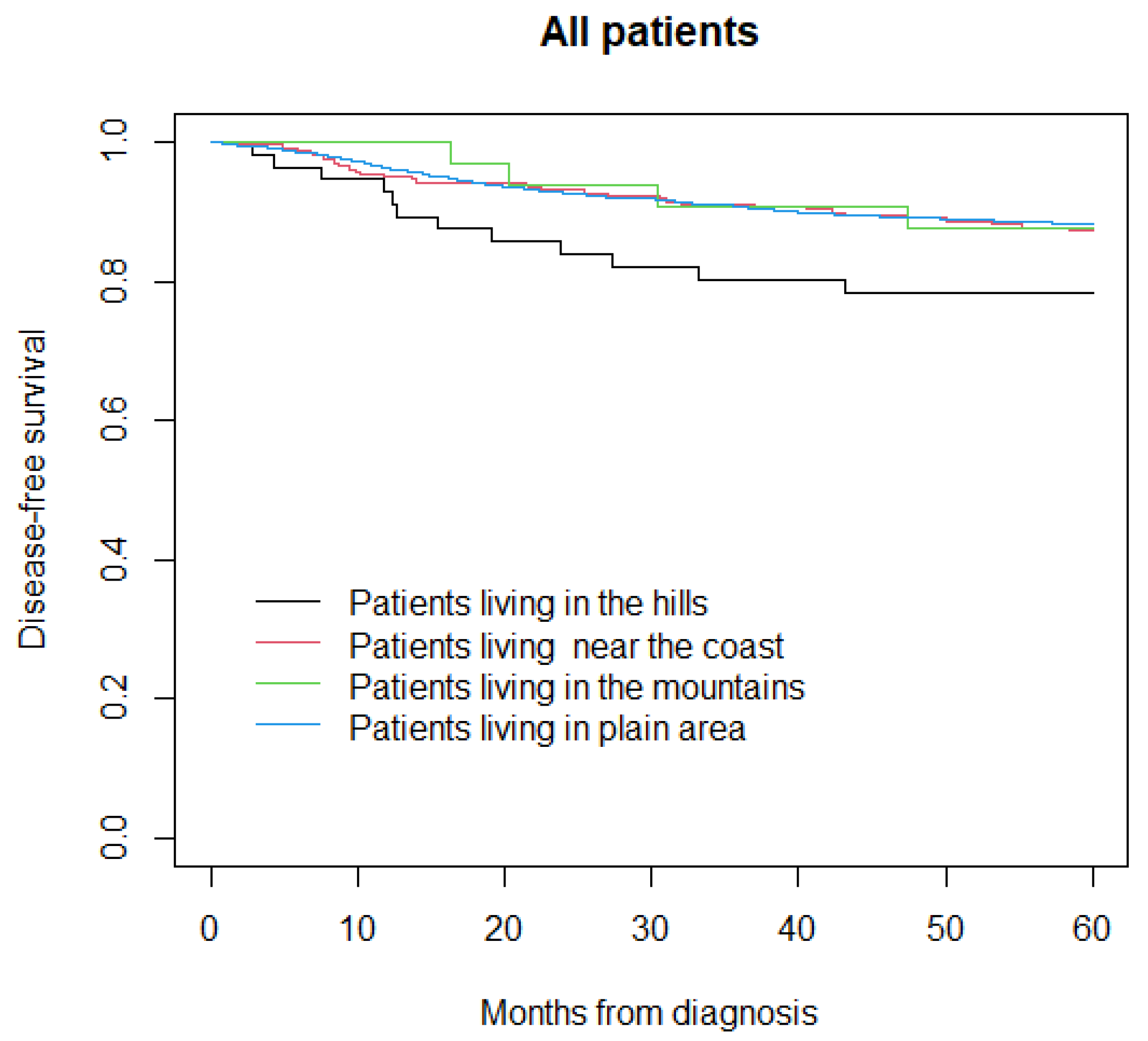 Life 12 00745 g003 550