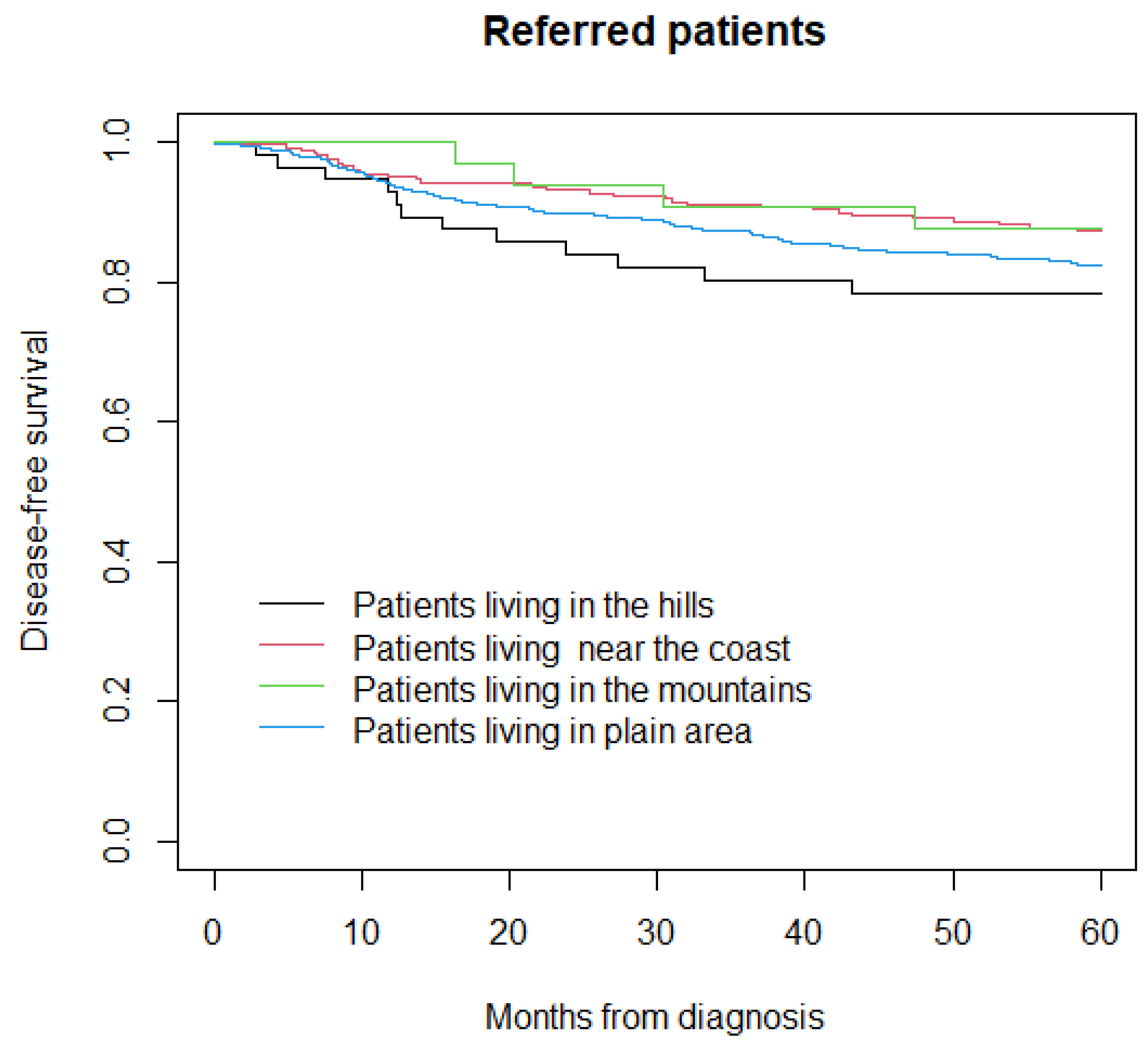 Life 12 00745 g004 550