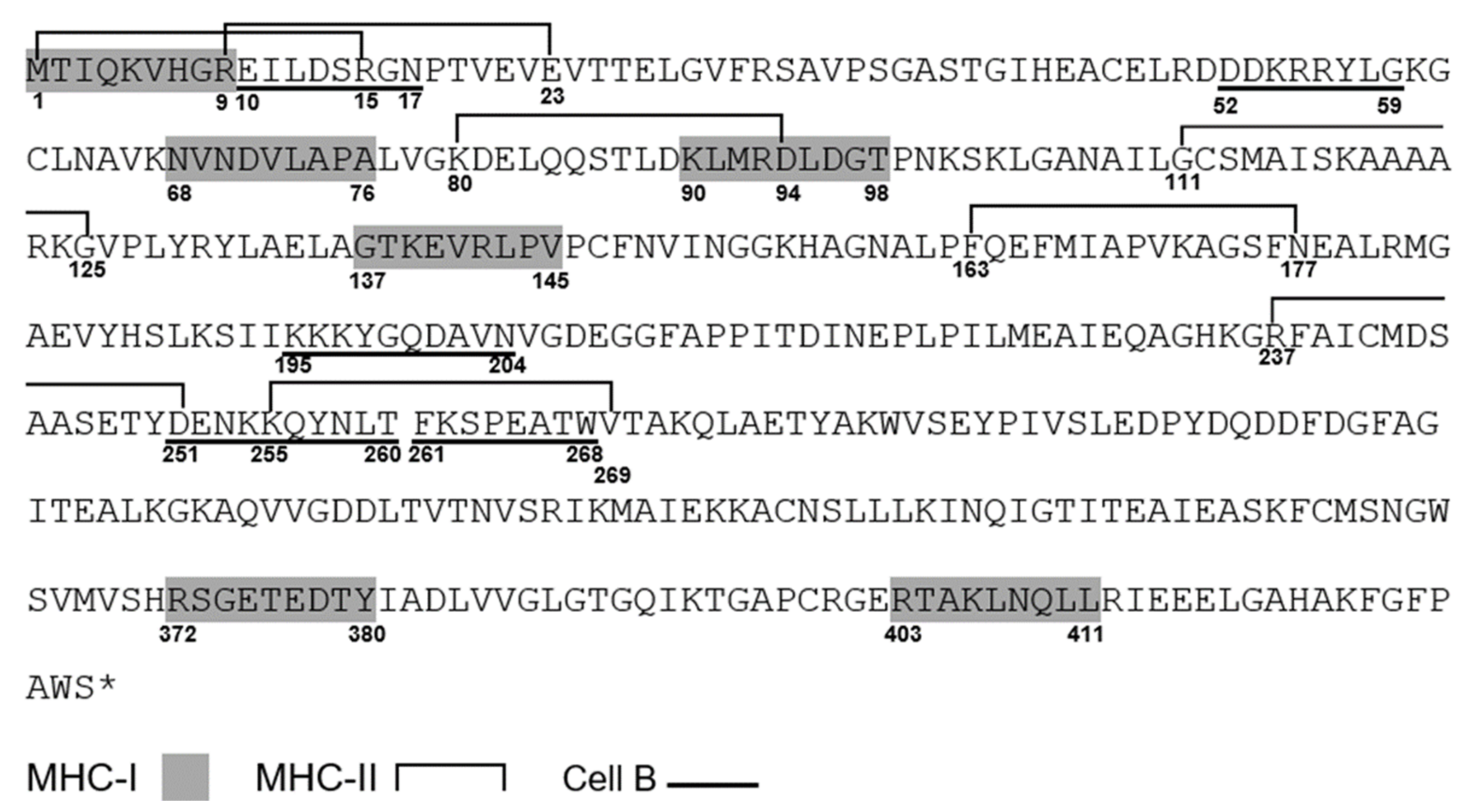 Life 12 00746 g004 550