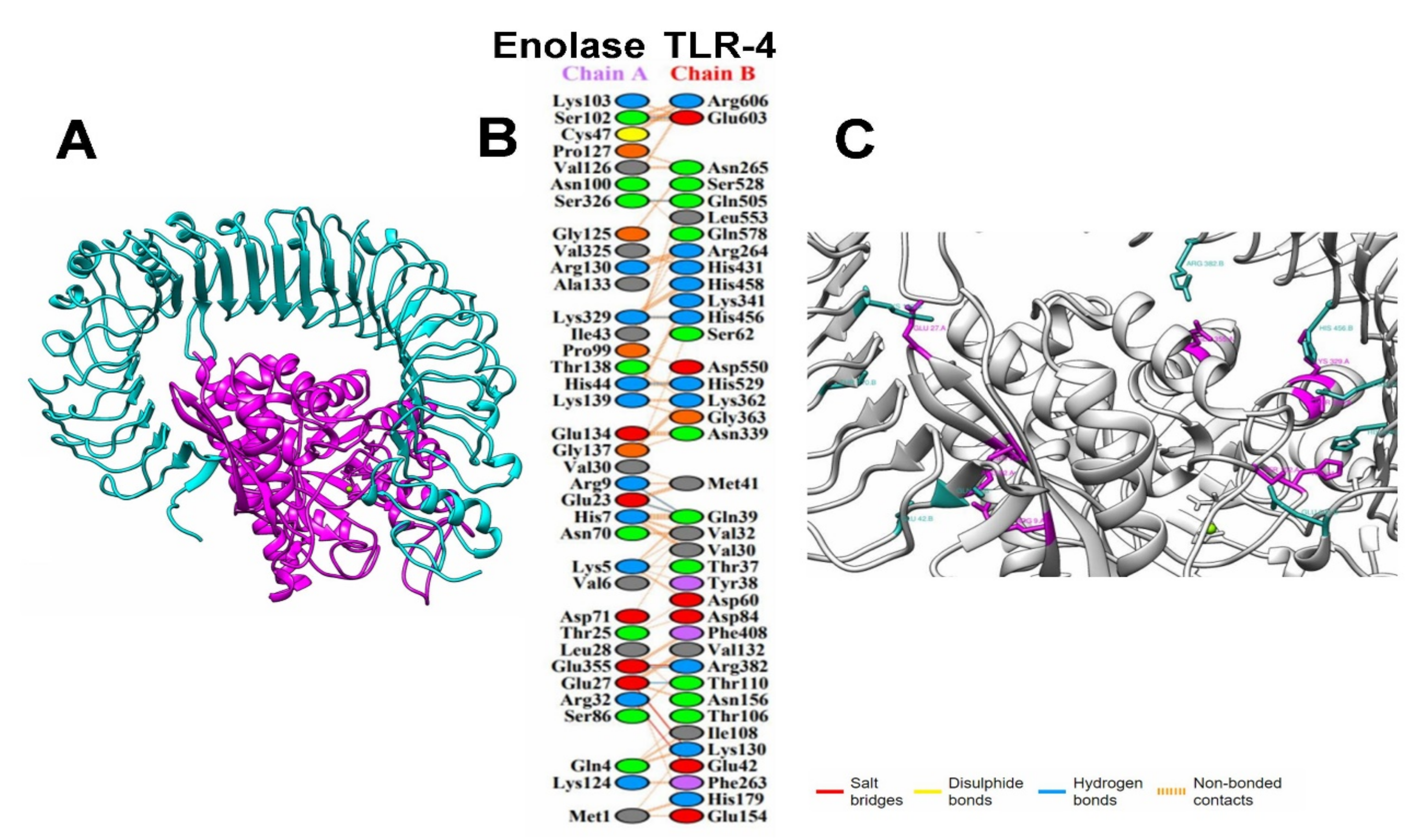 Life 12 00746 g007 550