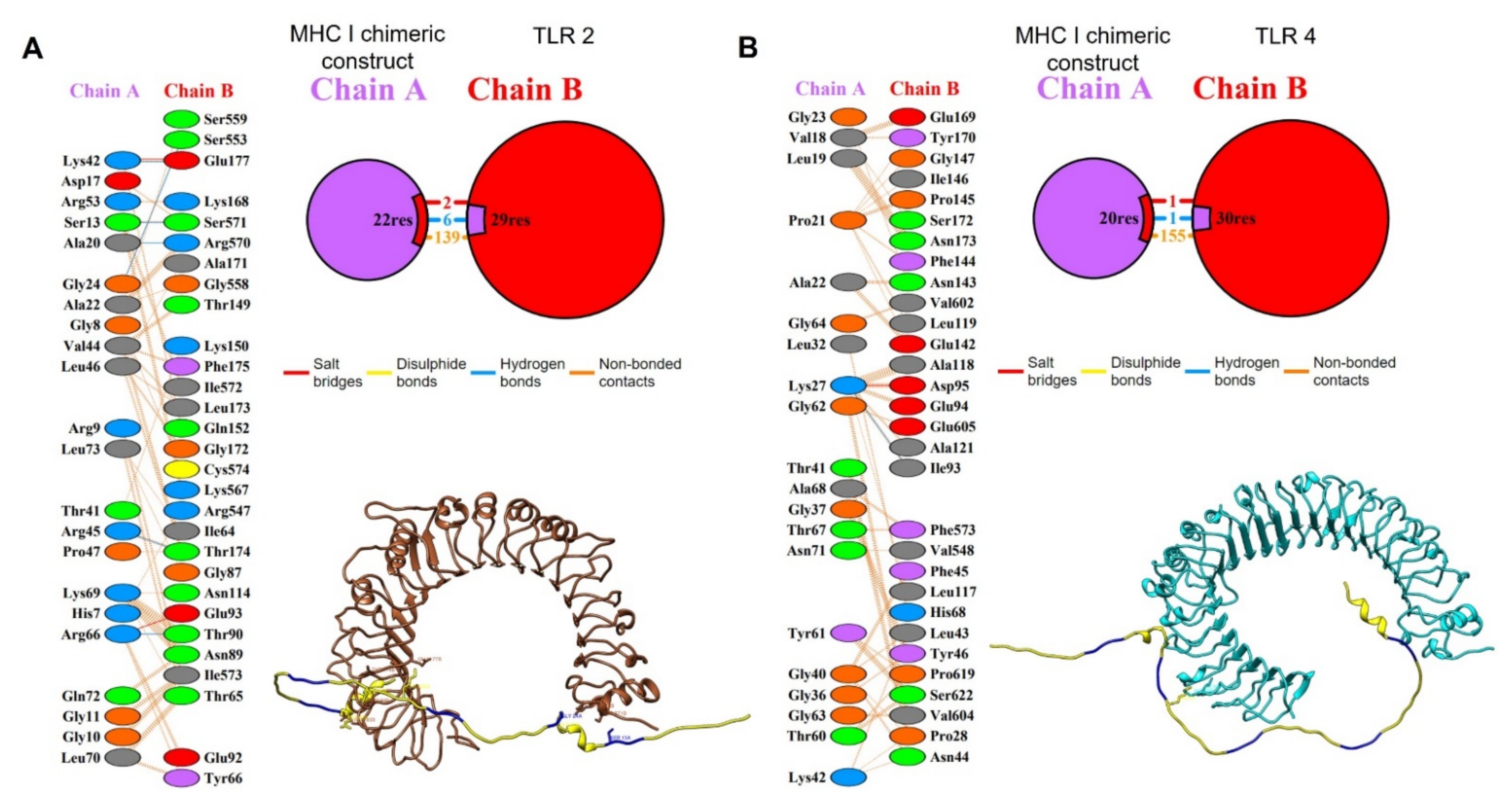 Life 12 00746 g010 550