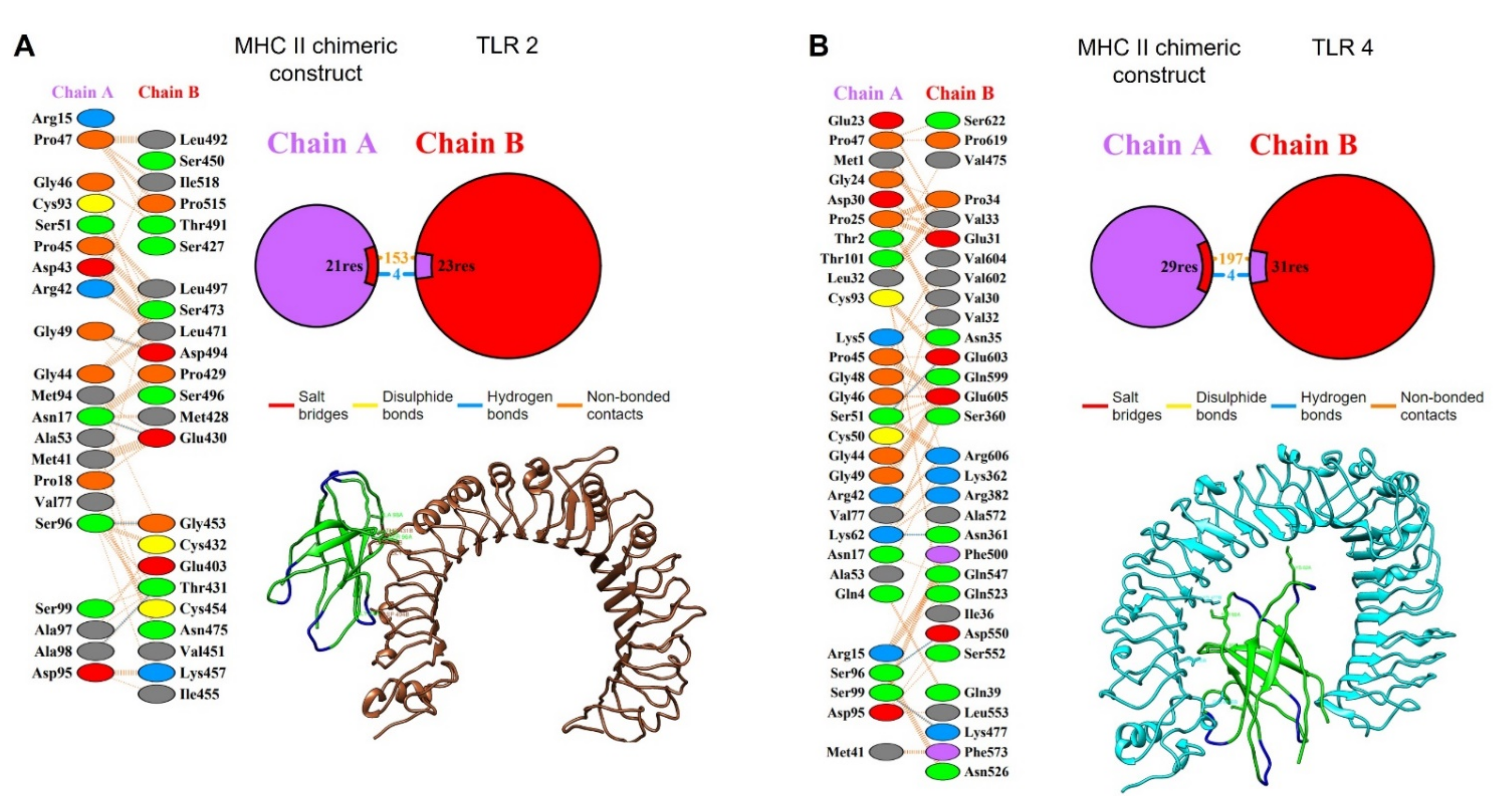 Life 12 00746 g011 550