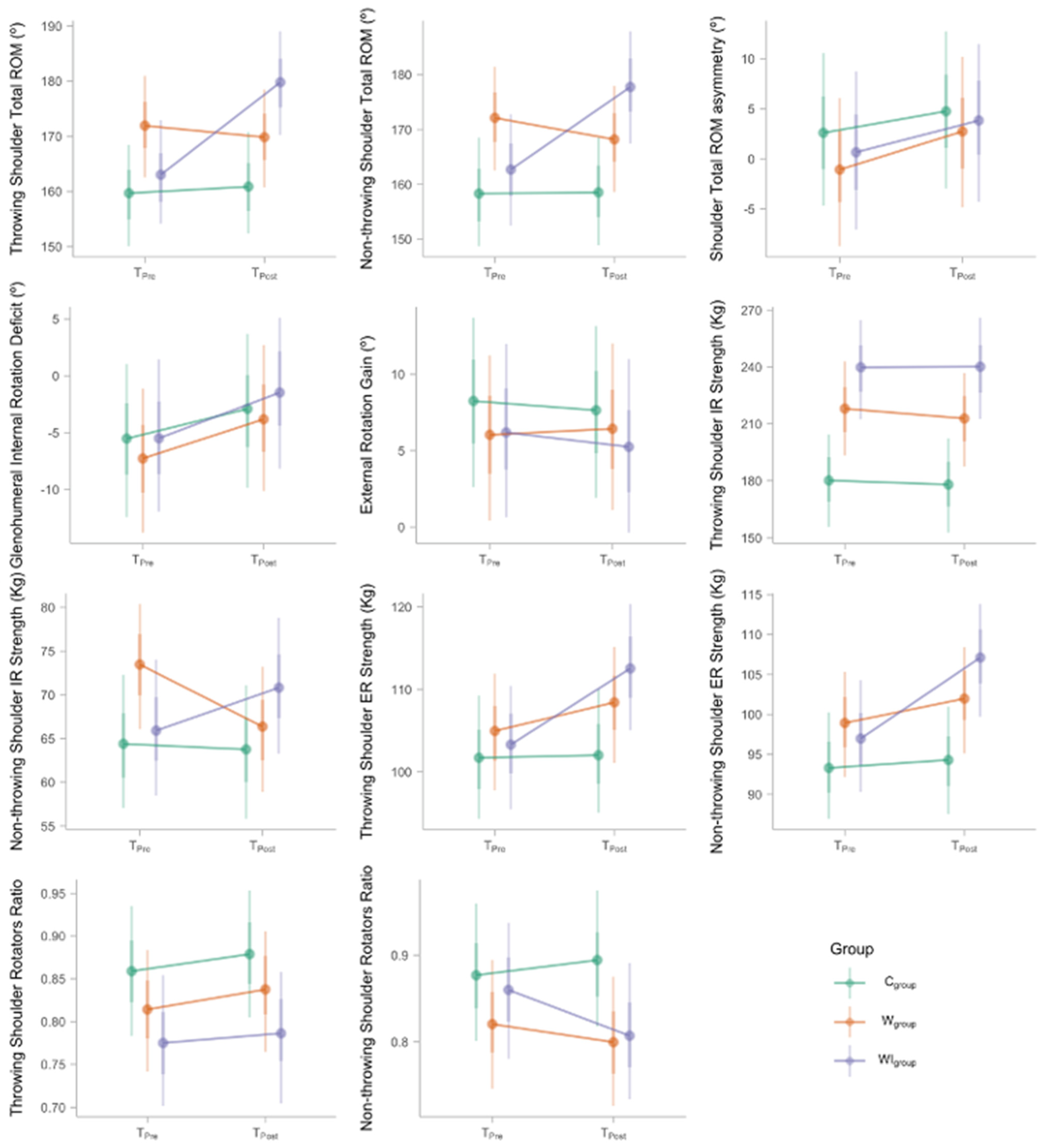 Life 12 00758 g001 550