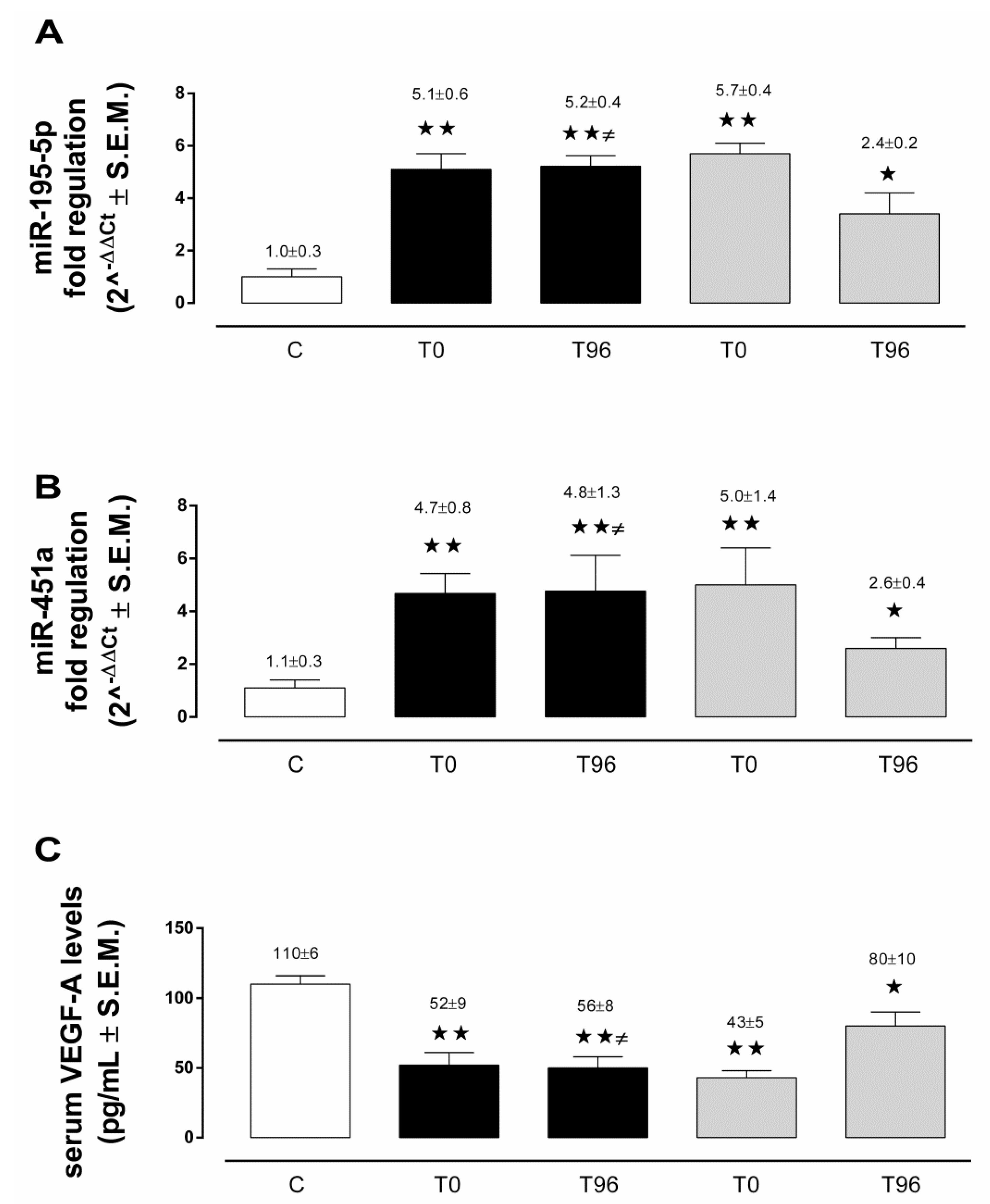 Life 12 00763 g001 550