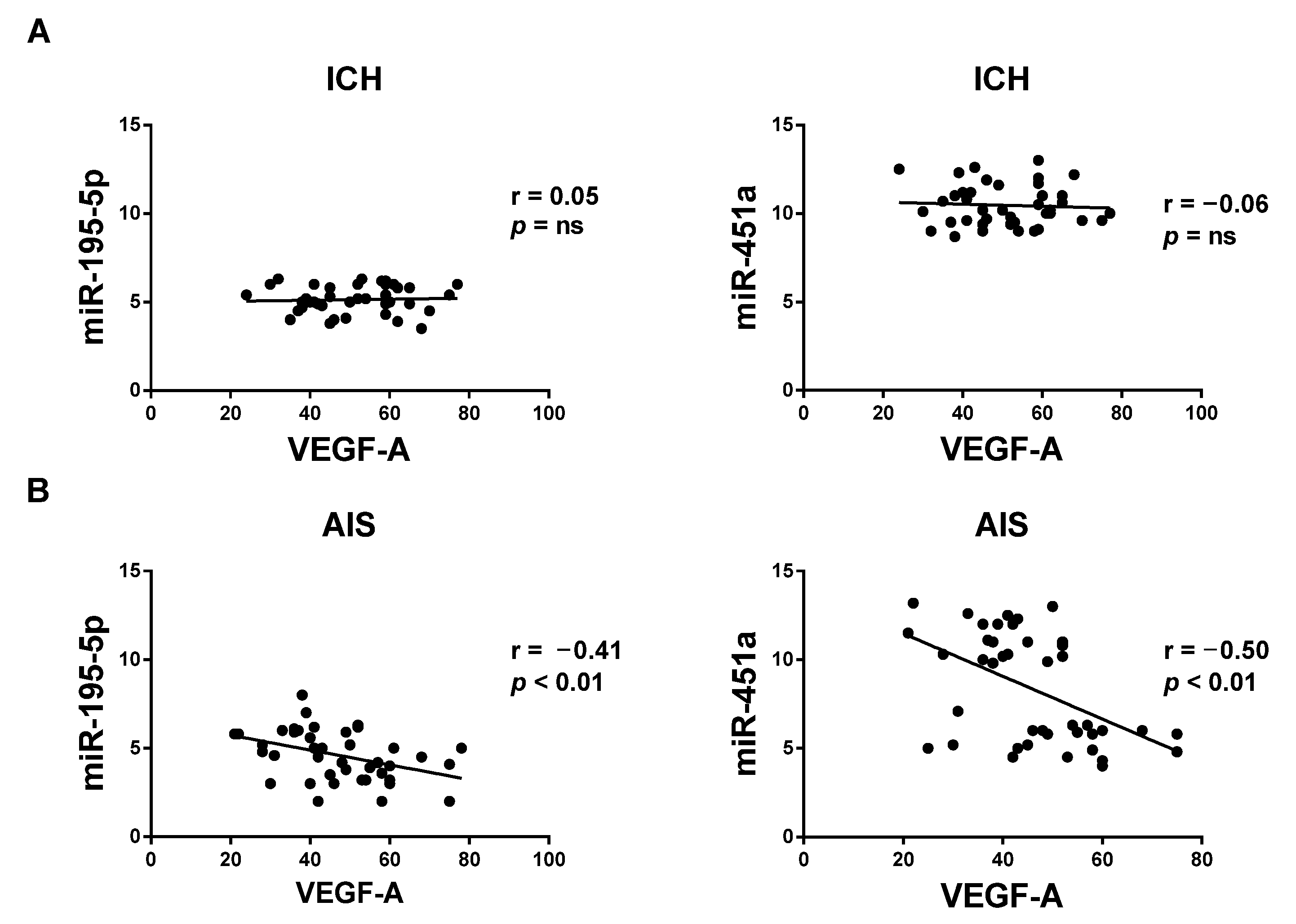 Life 12 00763 g002 550