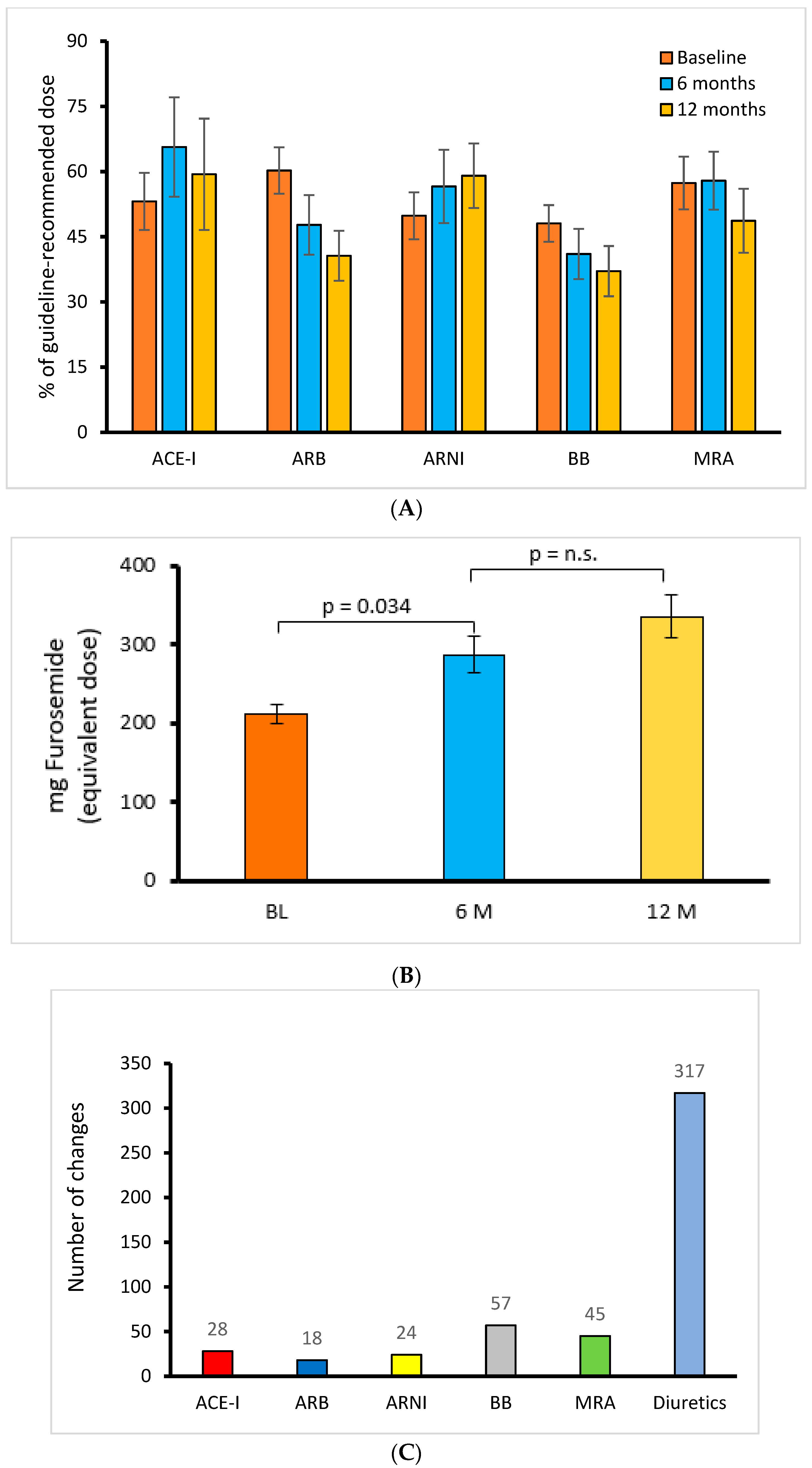 Life 12 00766 g001a 550