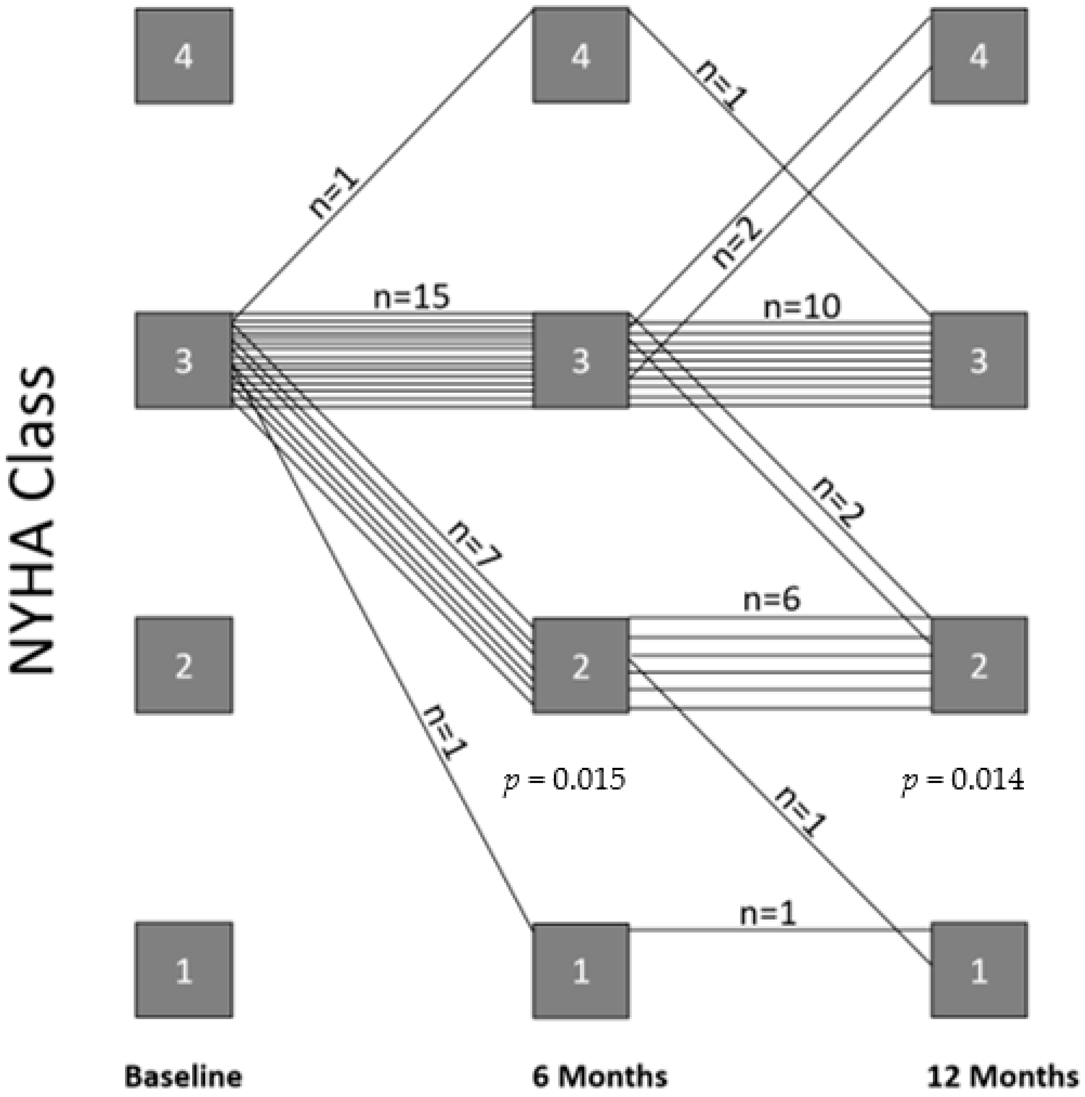 Life 12 00766 g002 550